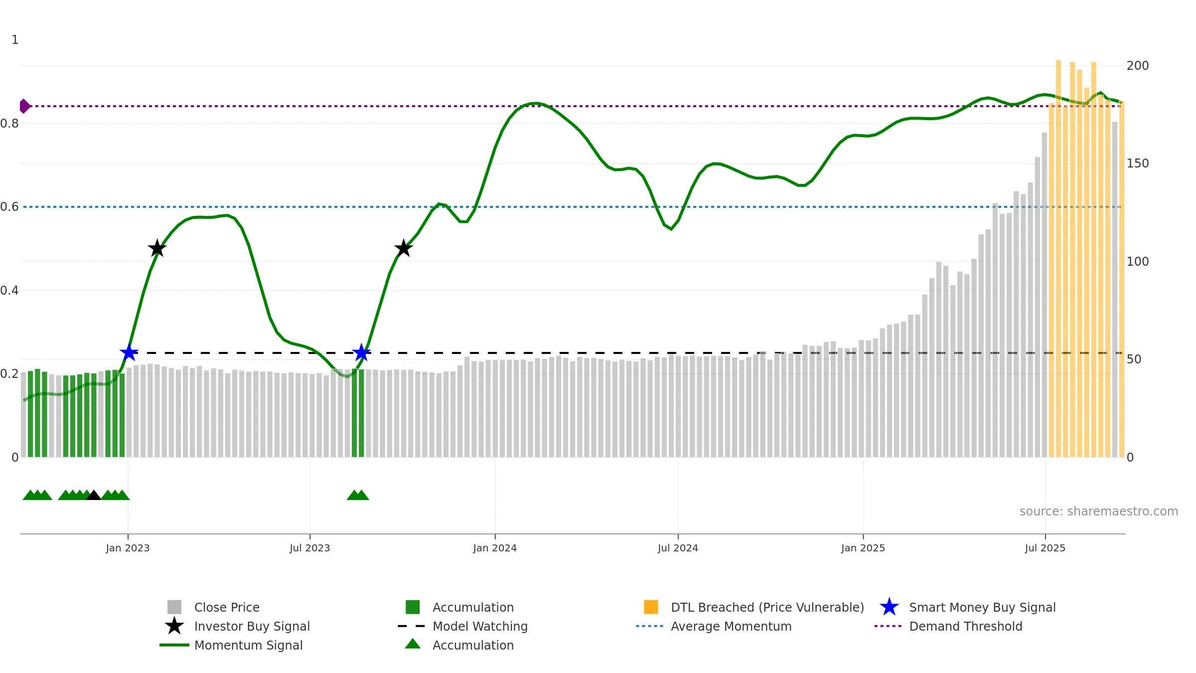 CICN weekly Smart Money chart, closing 2025-09-15.
