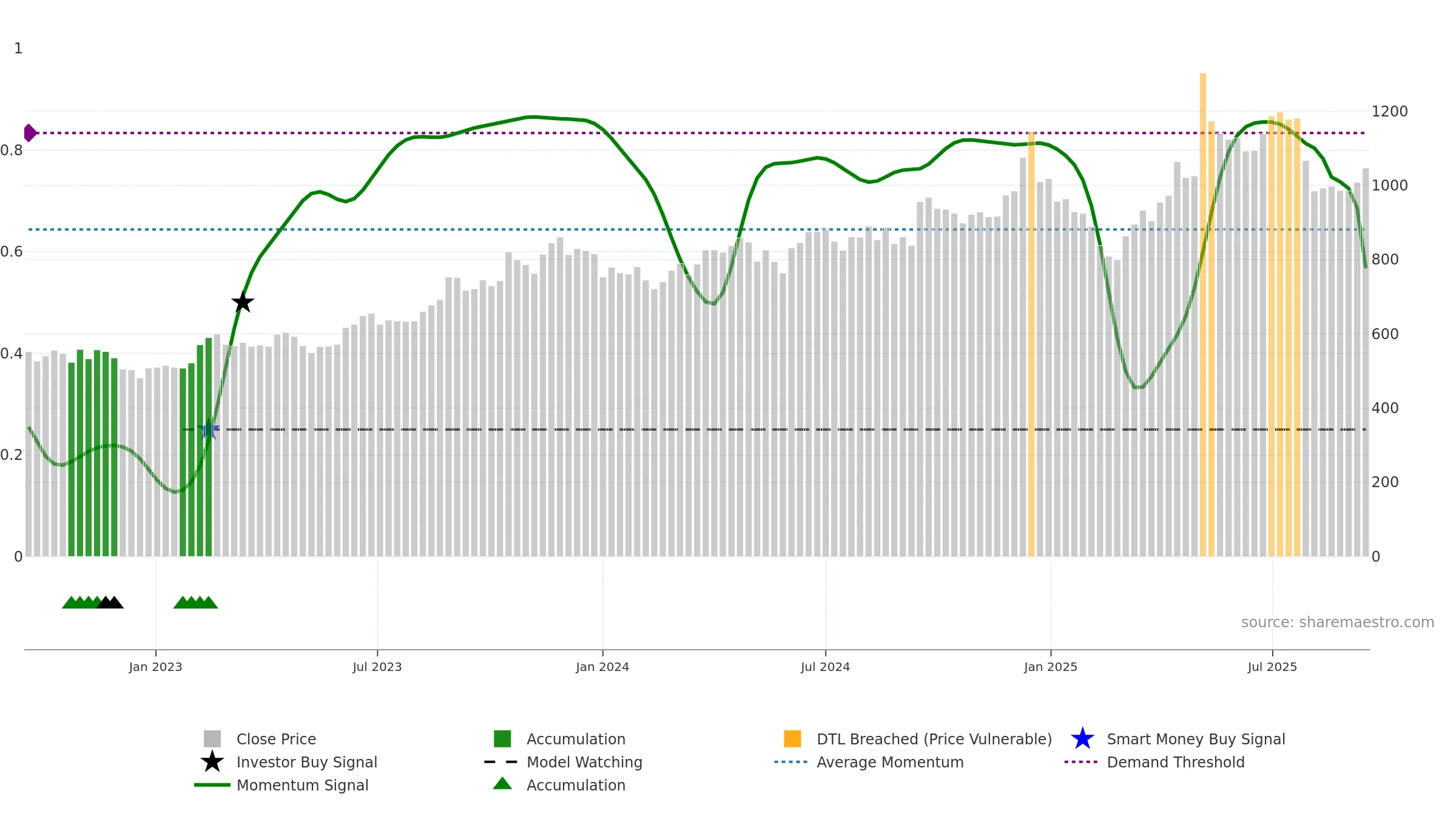 KPRMILL weekly Smart Money chart, closing 2025-09-15.