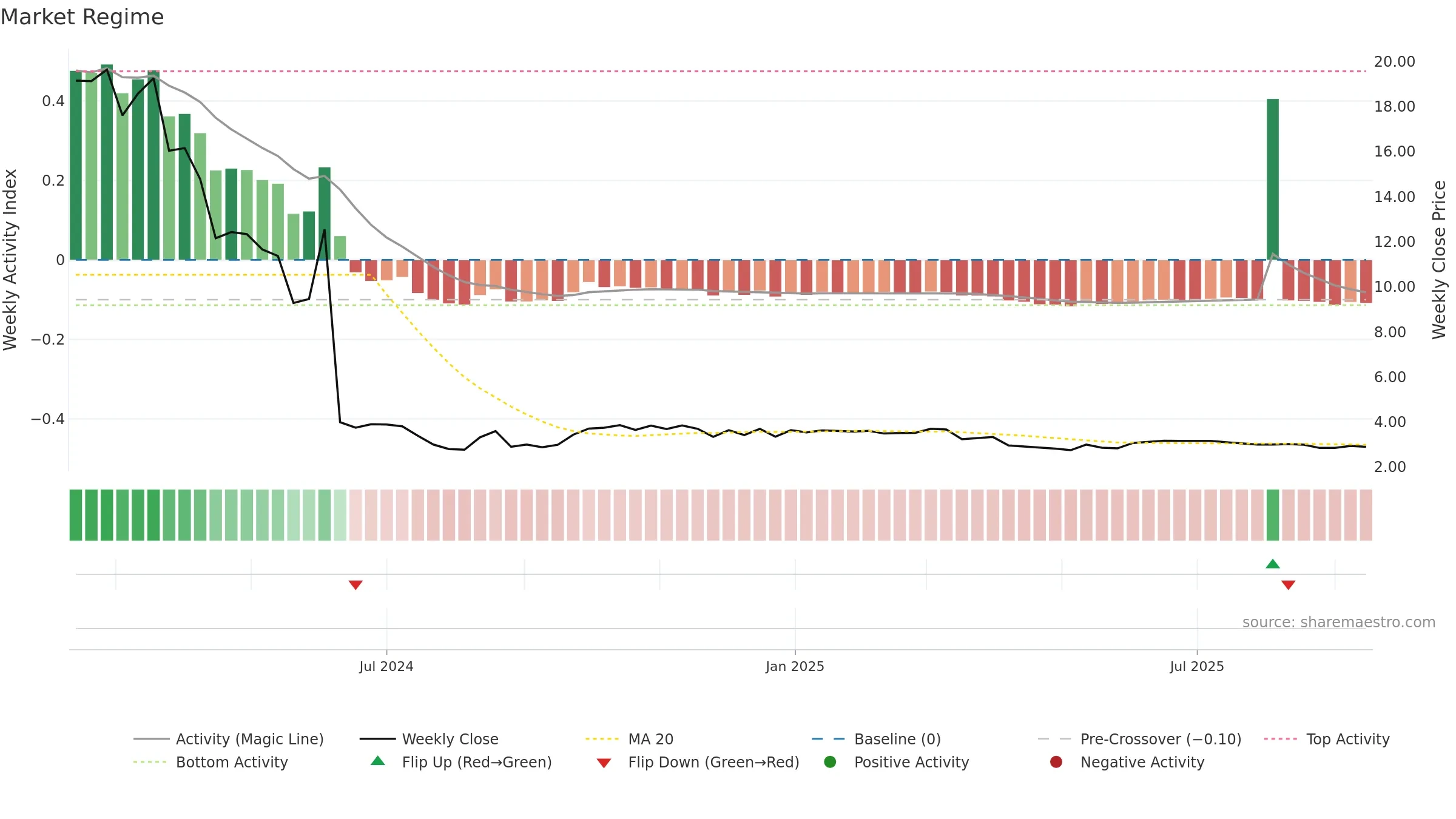 ZKH weekly Market Snapshot chart, closing 2025-09-15.