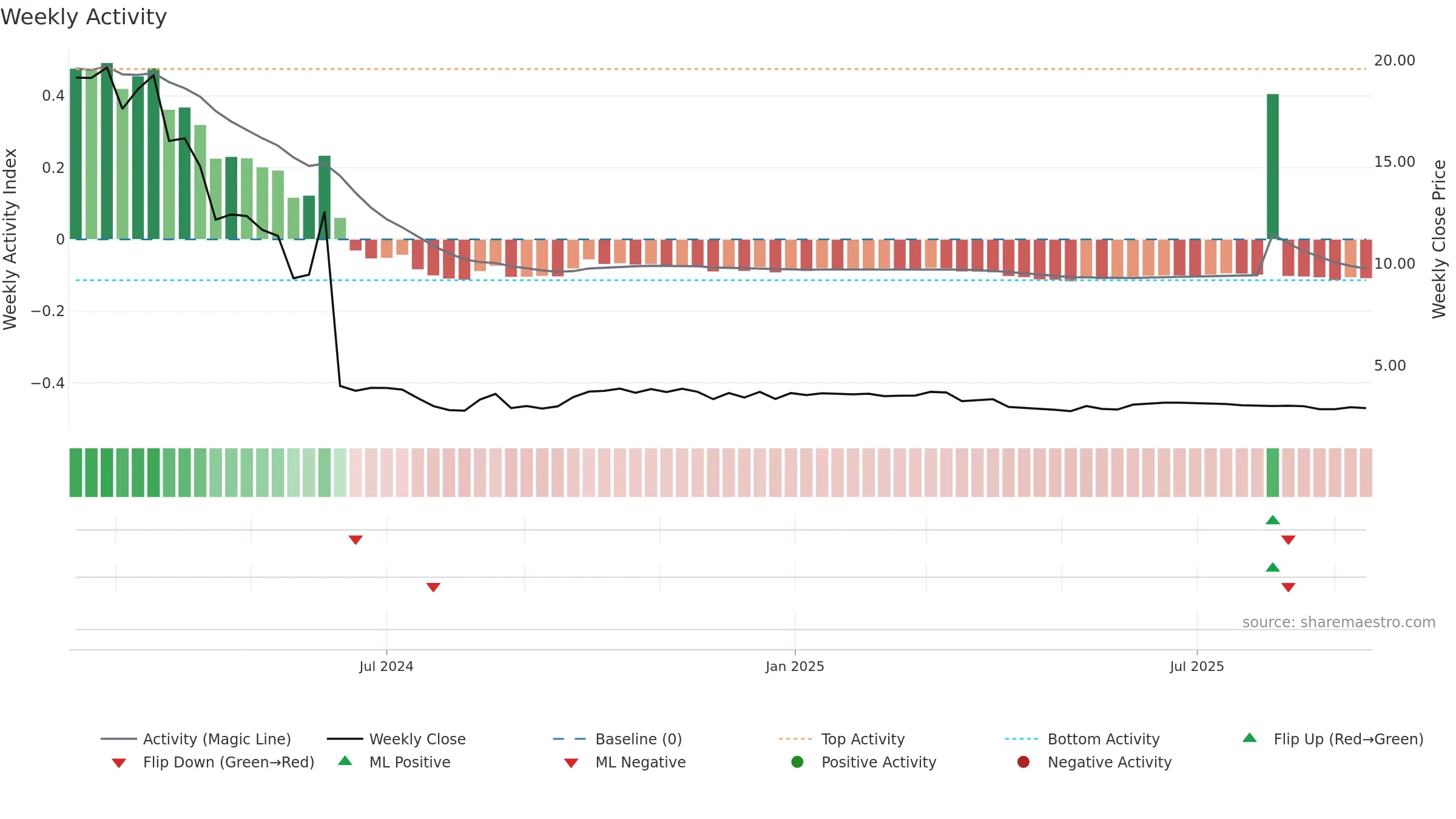 ZKH weekly Activity chart, closing 2025-09-15.