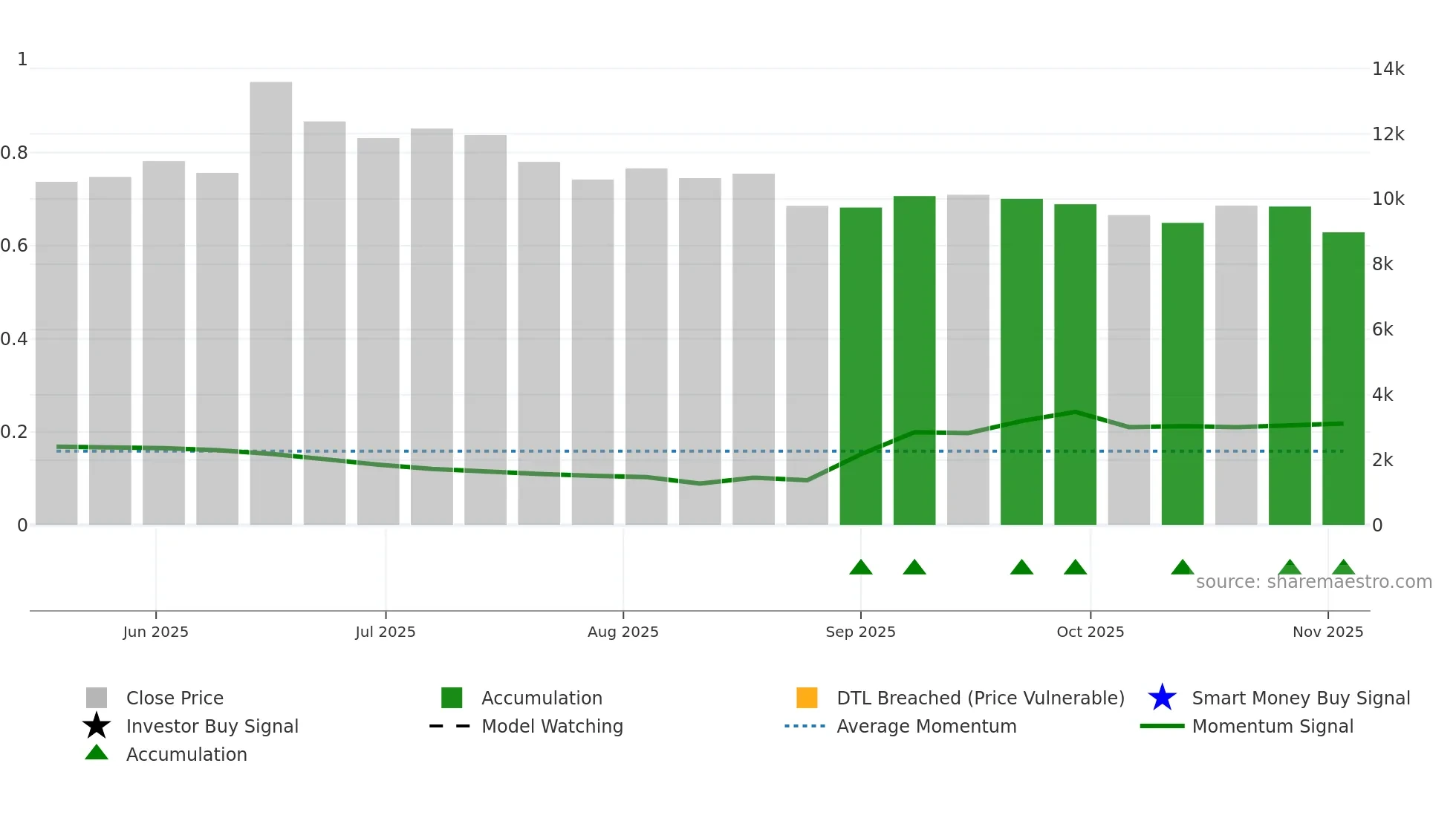 480370 weekly Smart Money chart