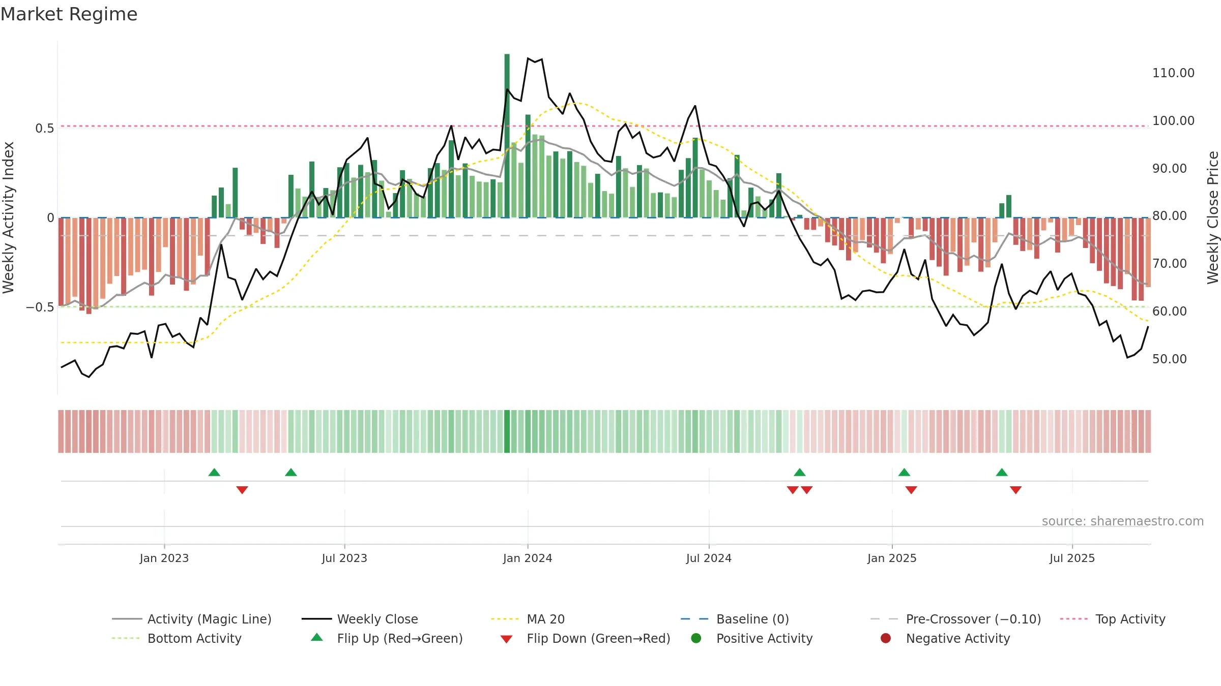 EQUITASBNK weekly Market Snapshot chart, closing 2025-09-15.