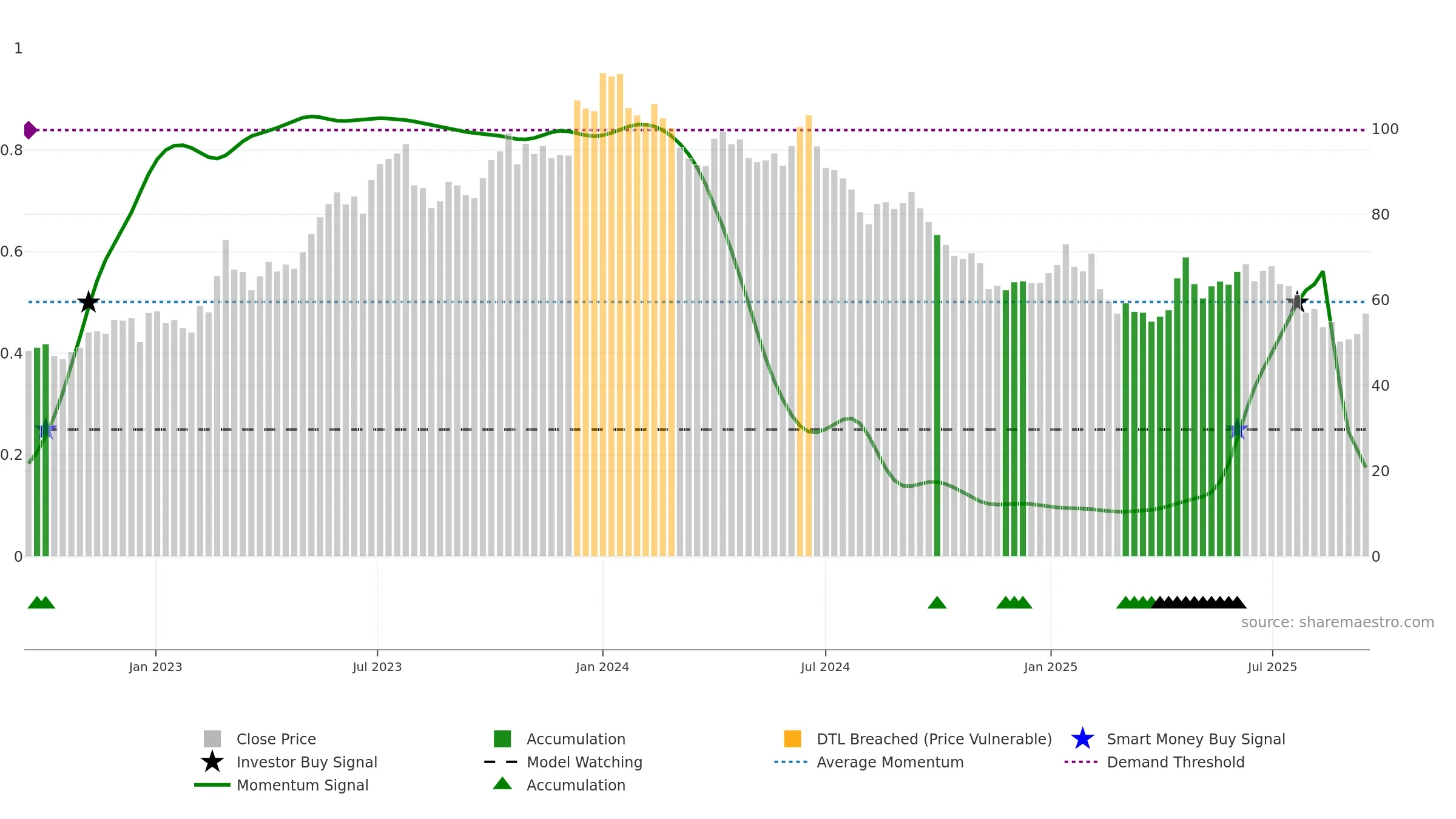 EQUITASBNK weekly Smart Money chart, closing 2025-09-15.