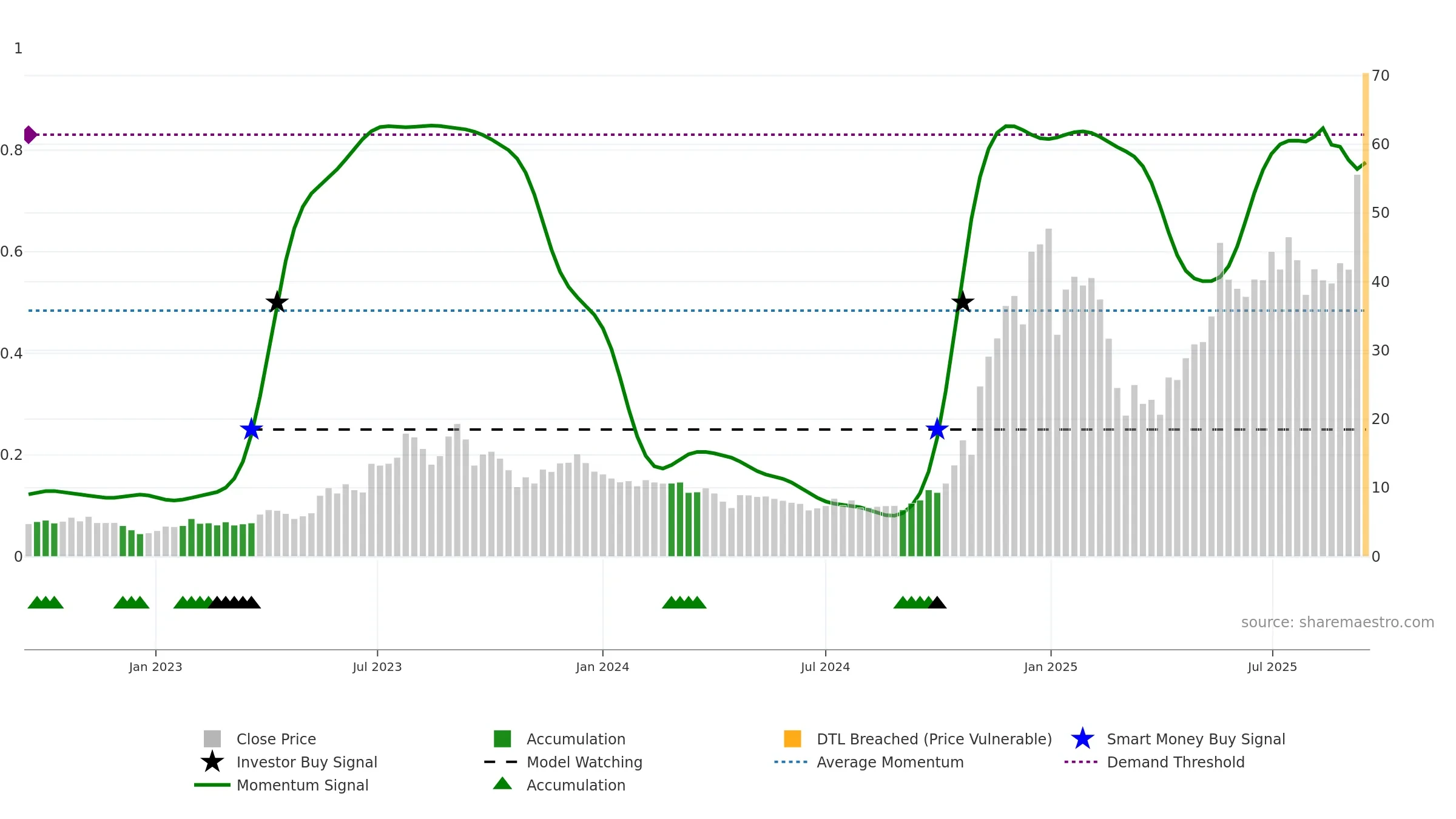 IONQ weekly Smart Money chart, closing 2025-09-15.