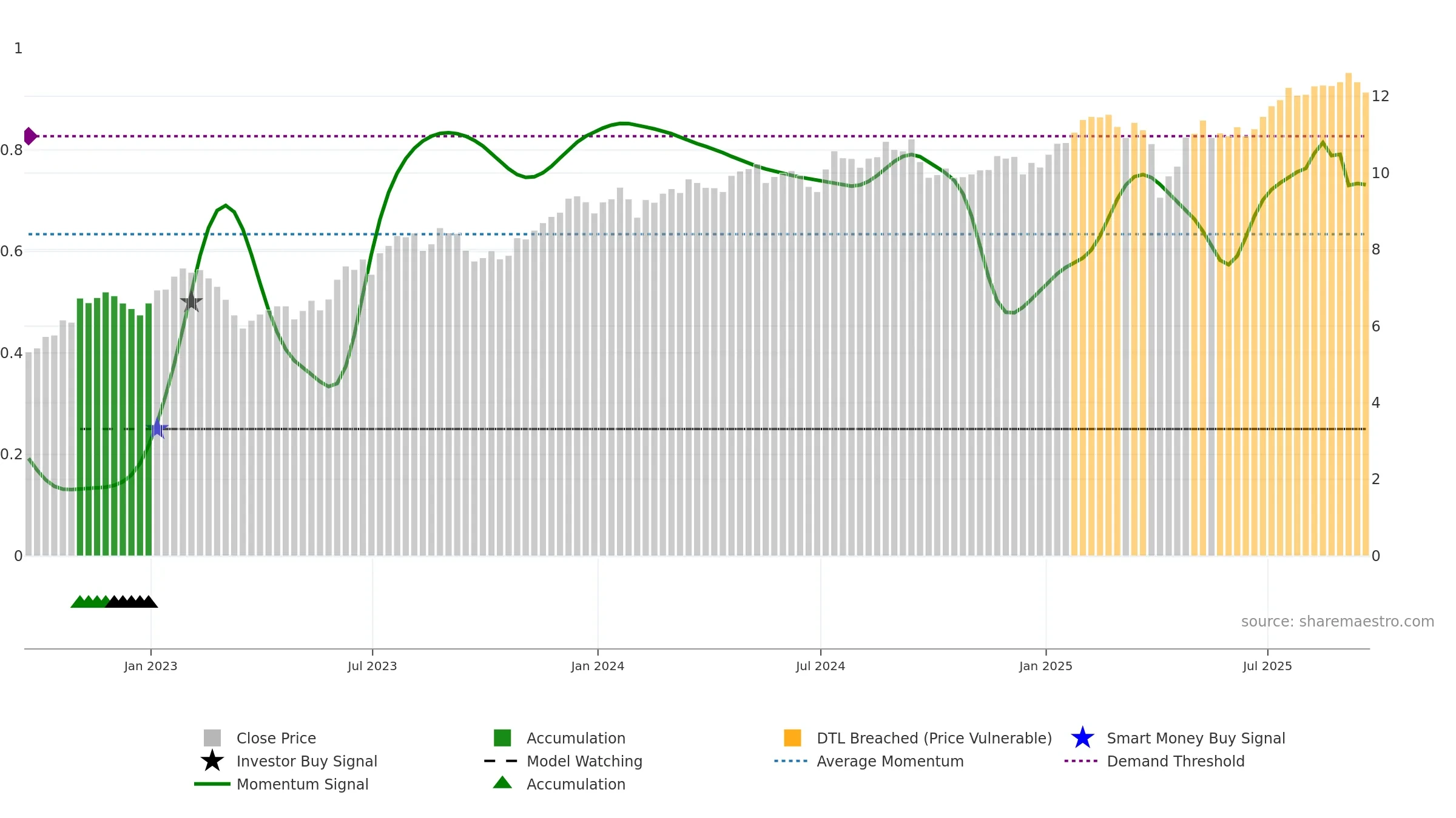 RITM weekly Smart Money chart, closing 2025-09-19.