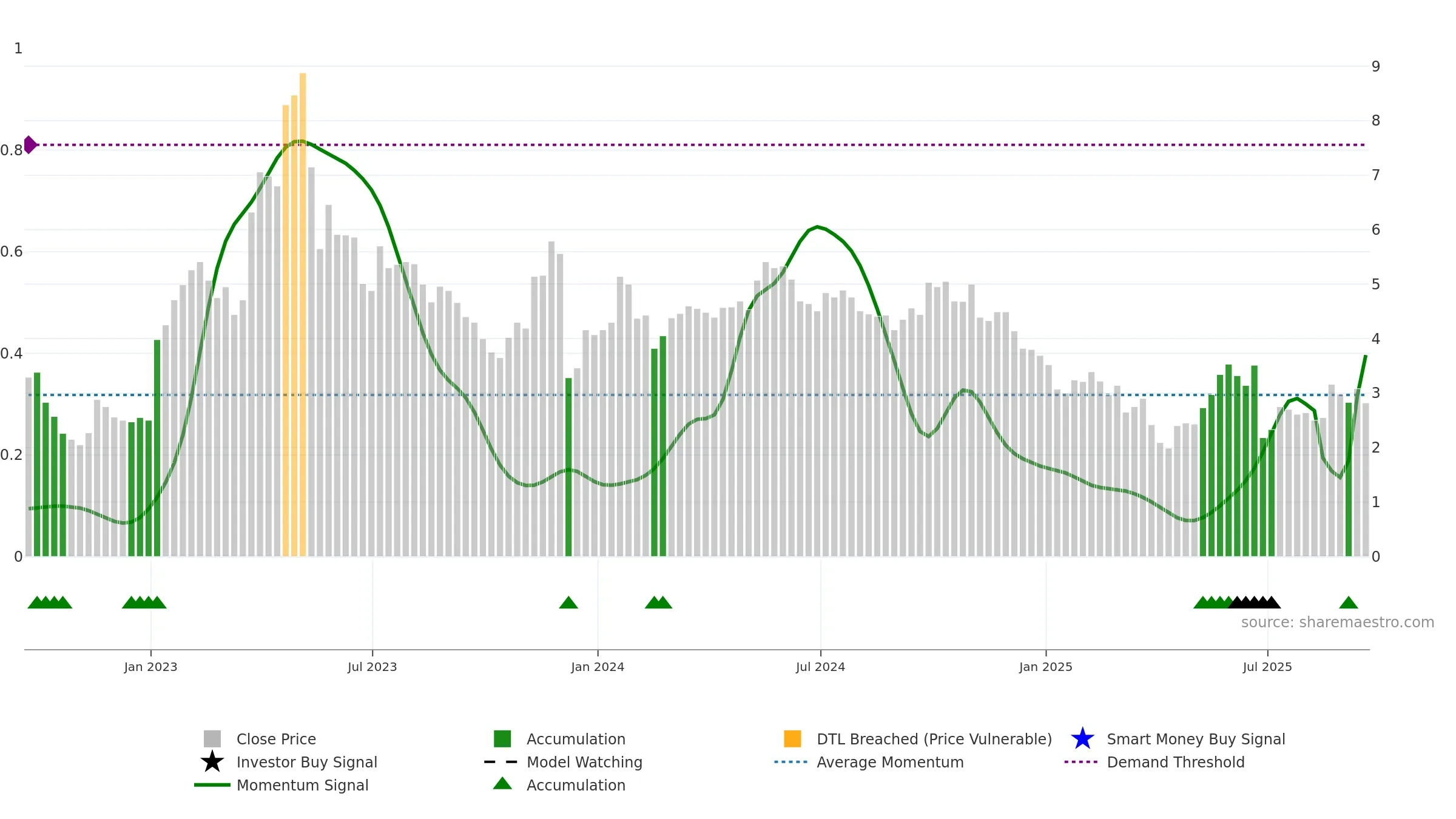ACHV weekly Smart Money chart, closing 2025-09-19.