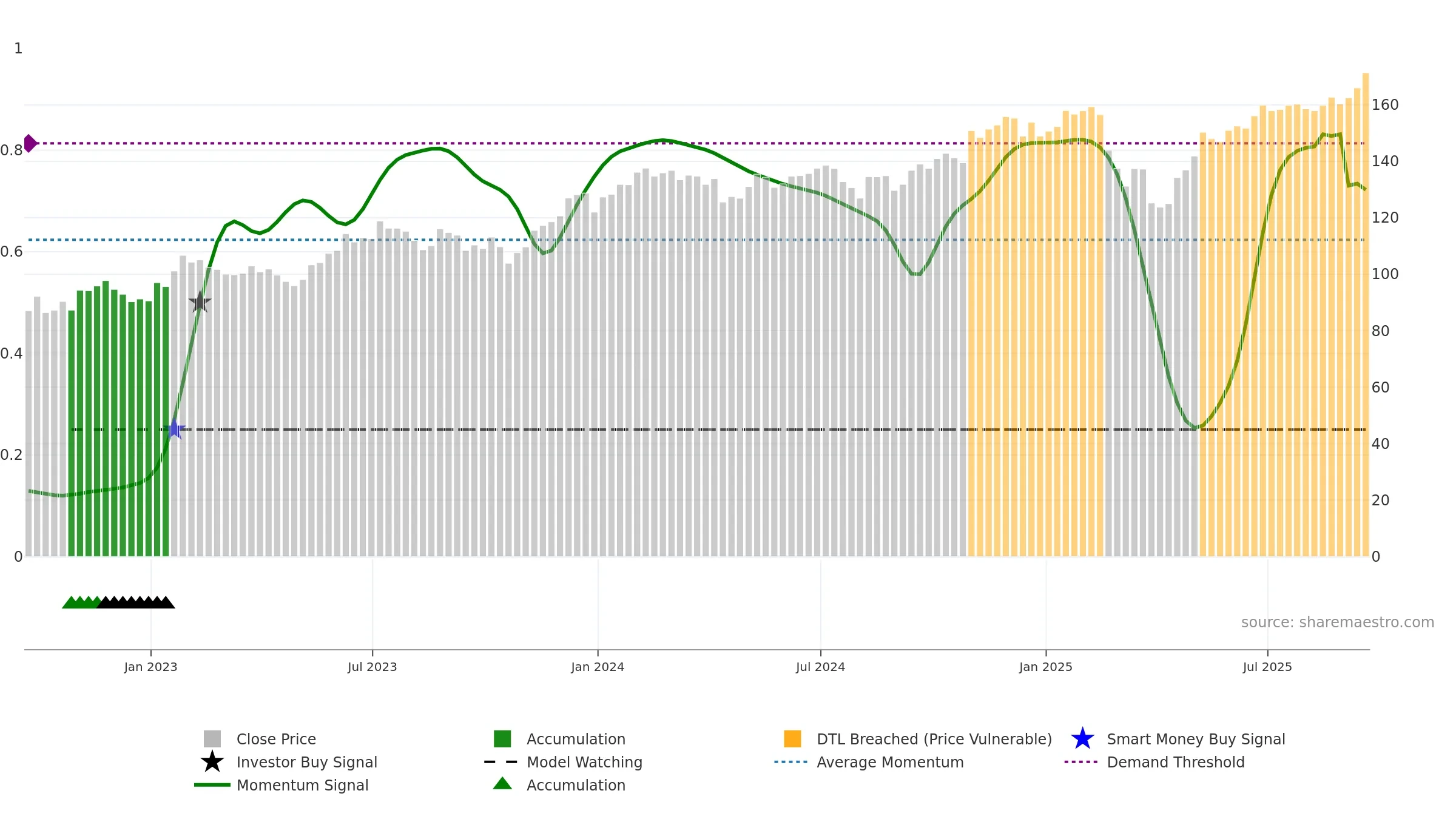 FXL weekly Smart Money chart, closing 2025-09-19.