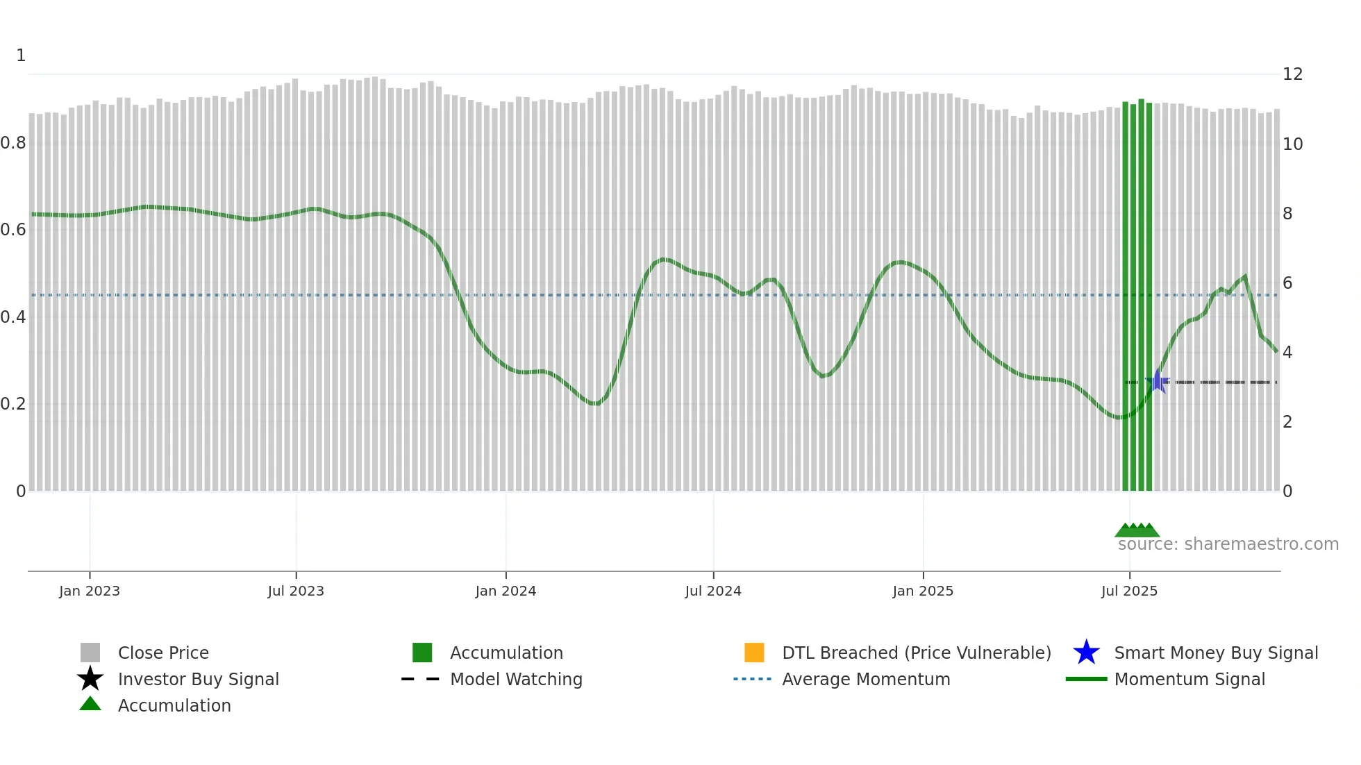 EURSEK=X weekly Smart Money chart