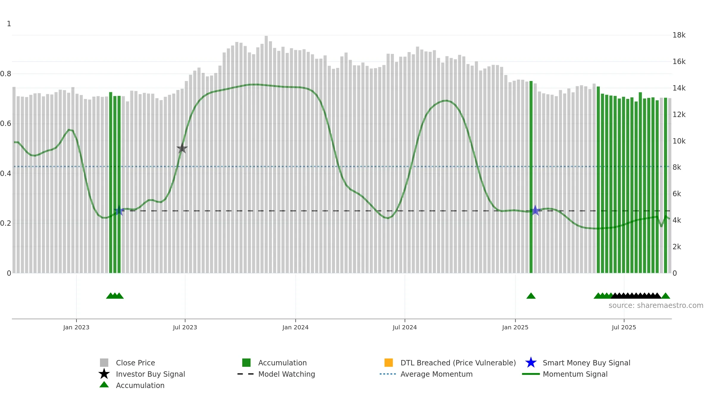 PGHH weekly Smart Money chart, closing 2025-09-15.