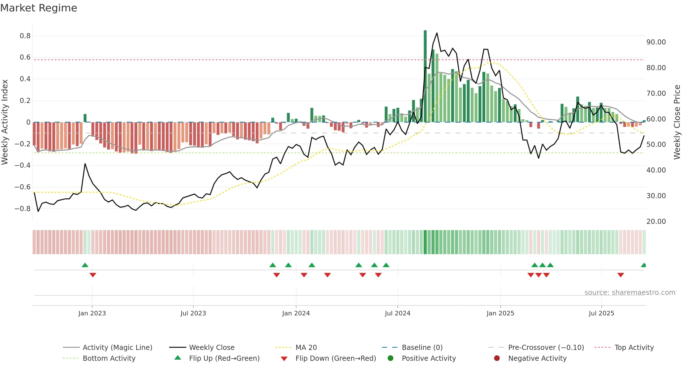 MOREPENLAB weekly Market Snapshot chart, closing 2025-09-15.