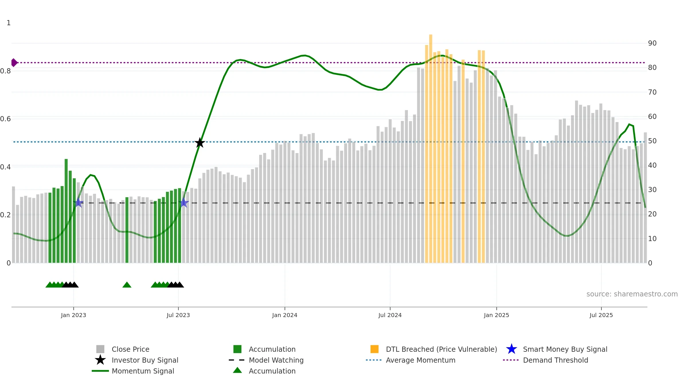 MOREPENLAB weekly Smart Money chart, closing 2025-09-15.