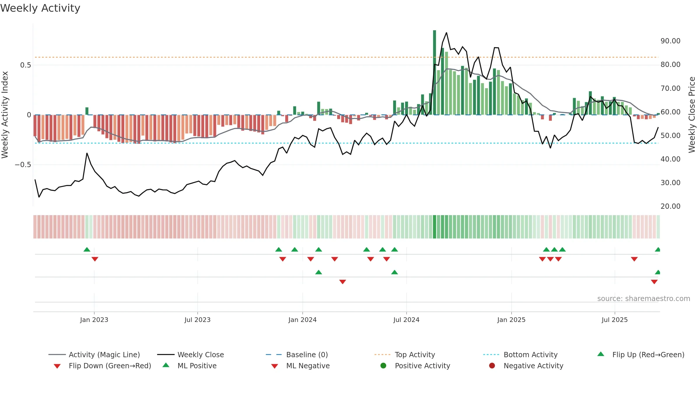 MOREPENLAB weekly Activity chart, closing 2025-09-15.