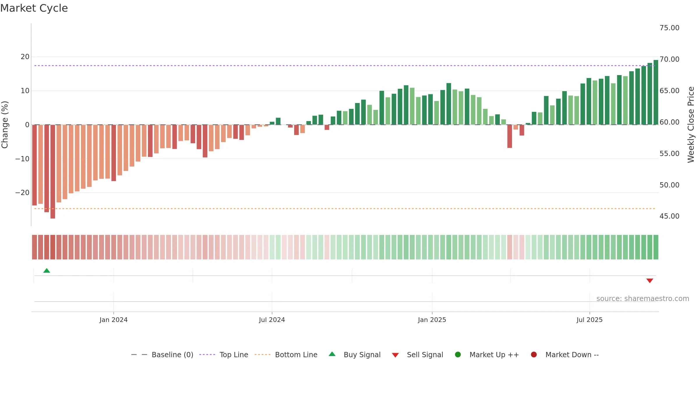 JPEF weekly Market Cycle chart, closing 2025-09-15.