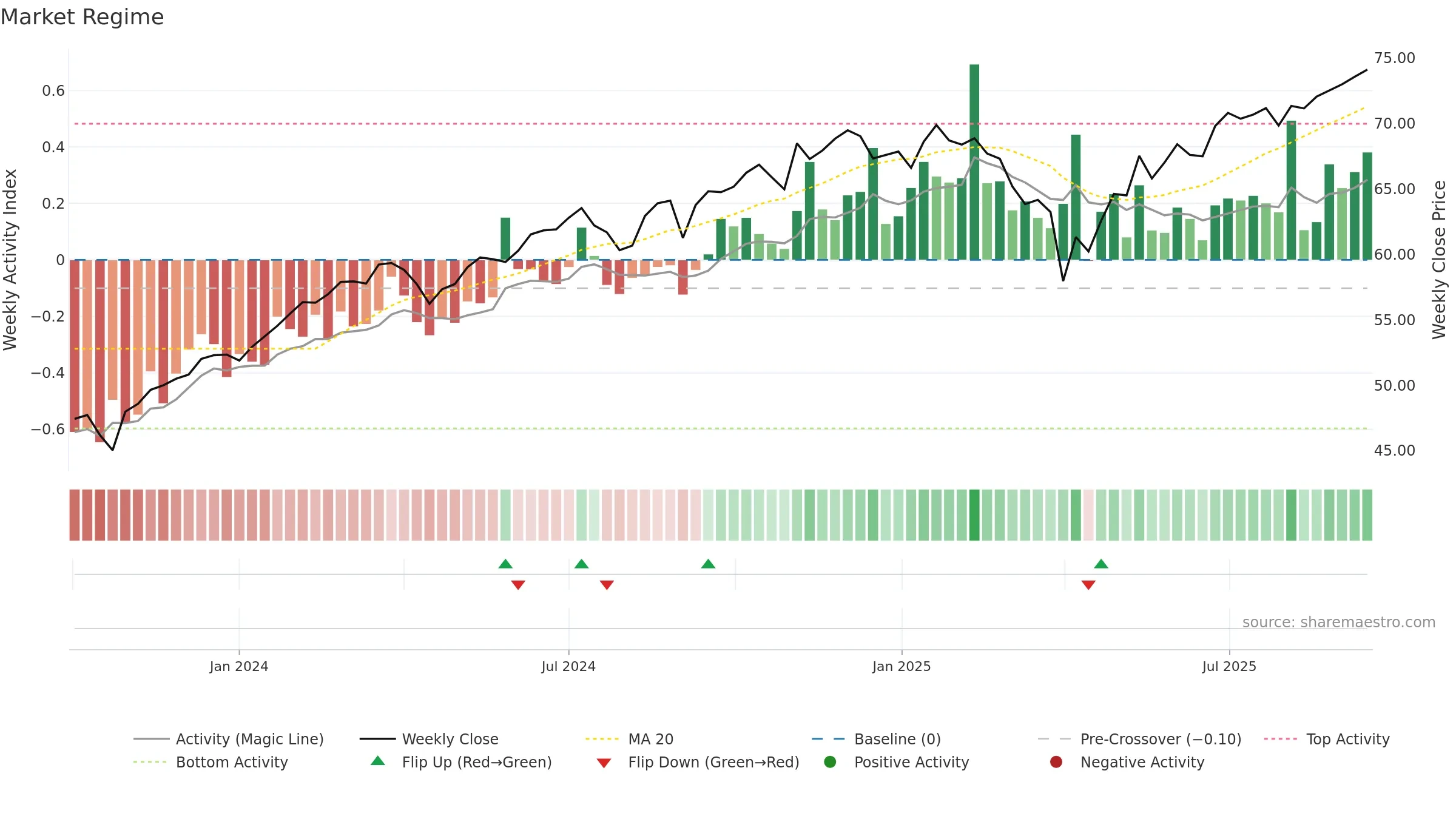 JPEF weekly Market Snapshot chart, closing 2025-09-15.