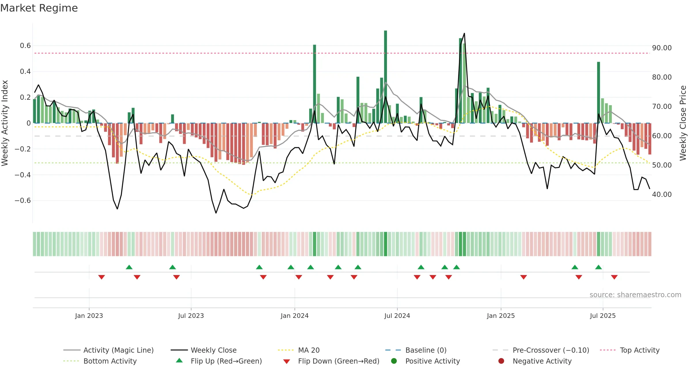 ABMINTLLTD weekly Market Snapshot chart, closing 2025-09-22.