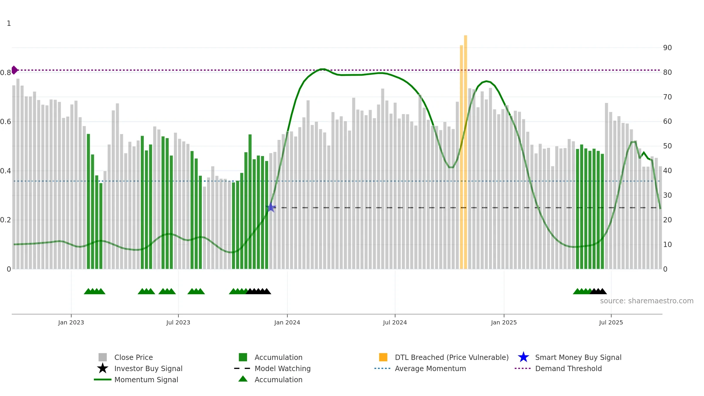 ABMINTLLTD weekly Smart Money chart, closing 2025-09-22.