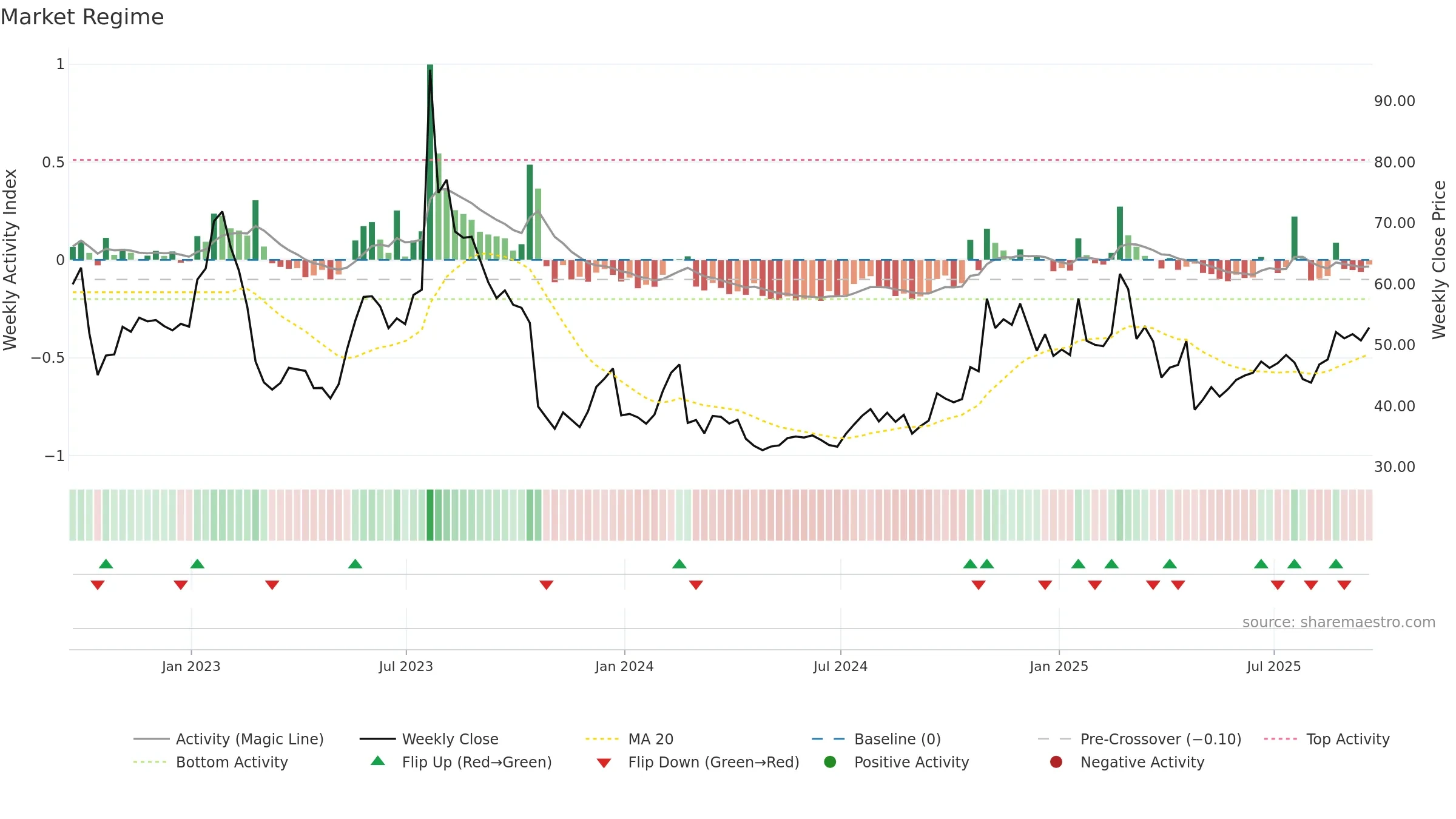 VICR weekly Market Snapshot chart, closing 2025-09-19.