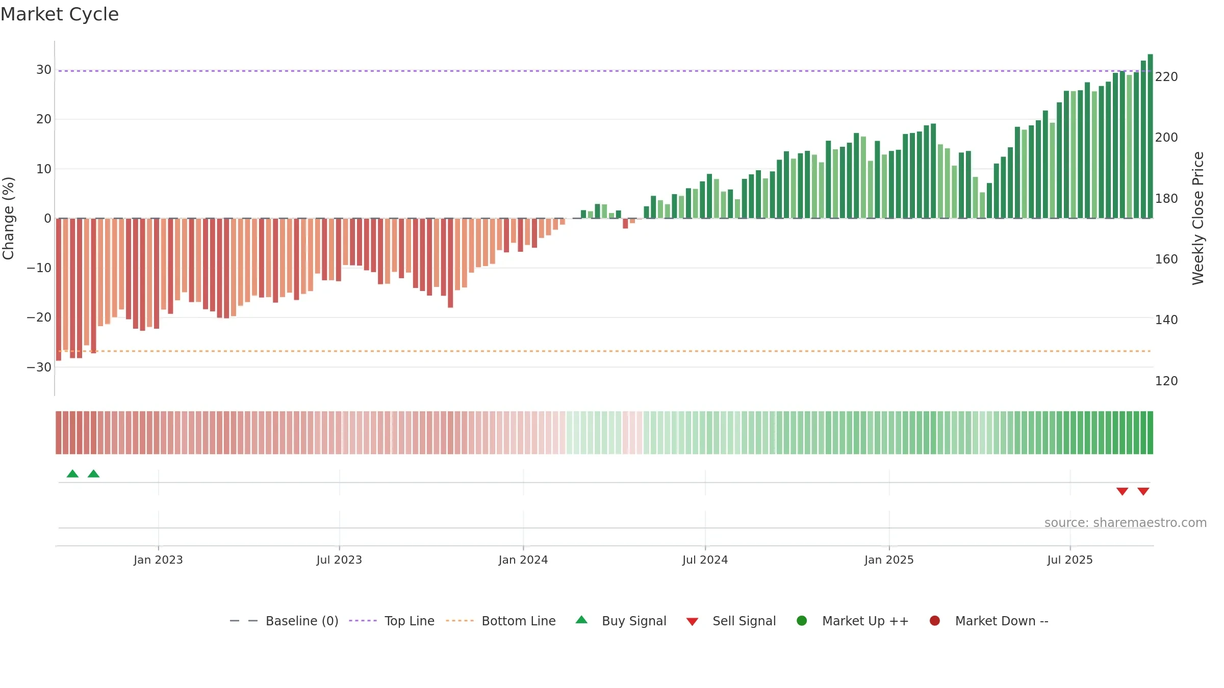 CRBN weekly Market Cycle chart, closing 2025-09-19.