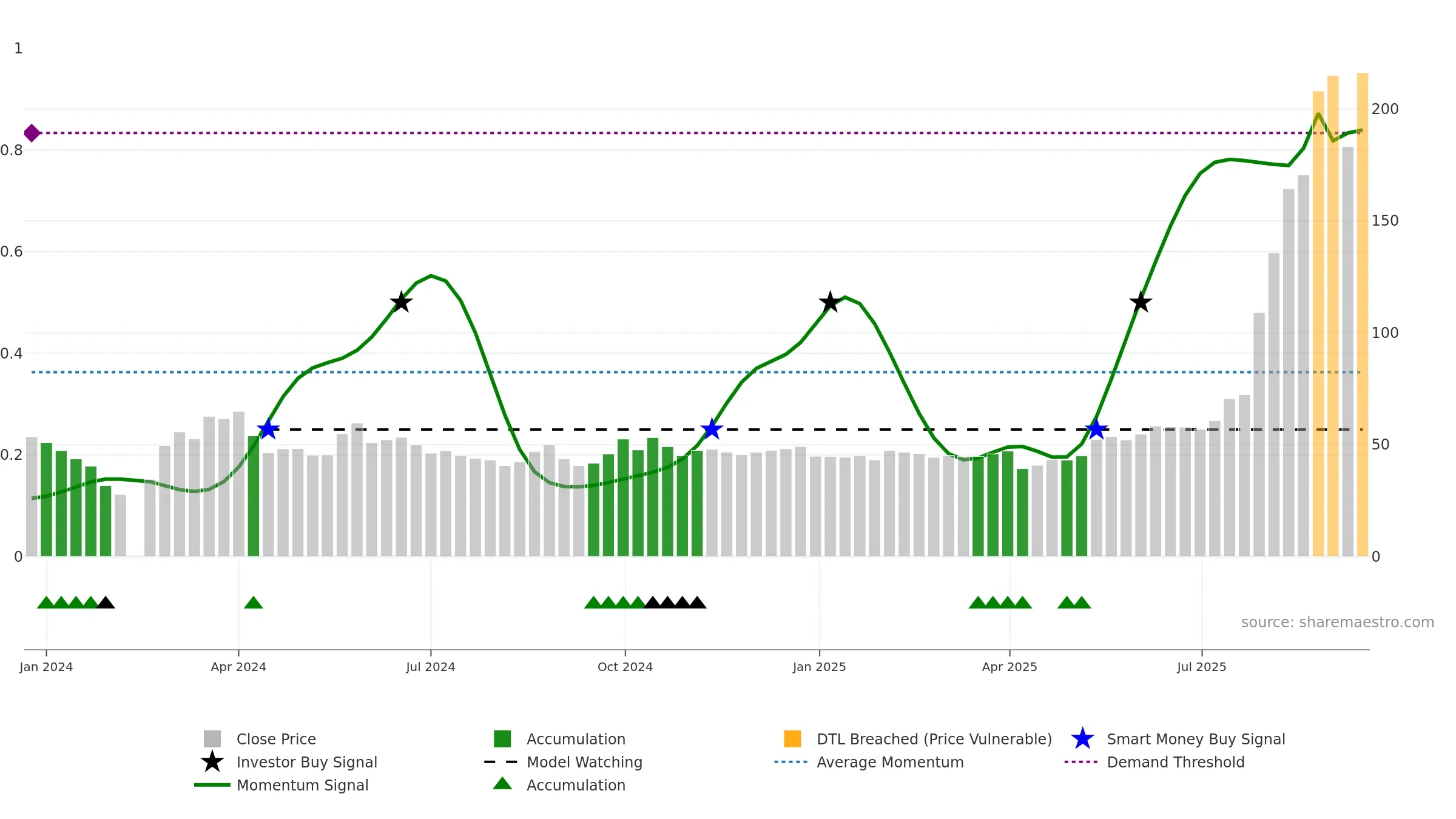 301489 weekly Smart Money chart, closing 2025-09-15.