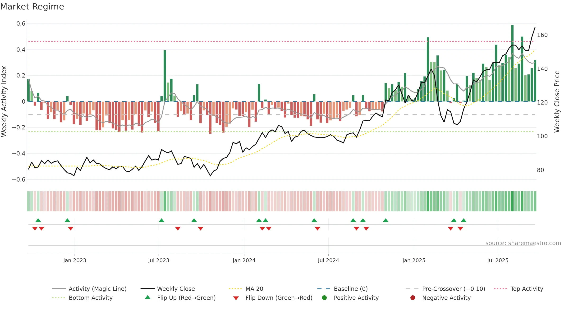 FPX weekly Market Snapshot chart, closing 2025-09-19.