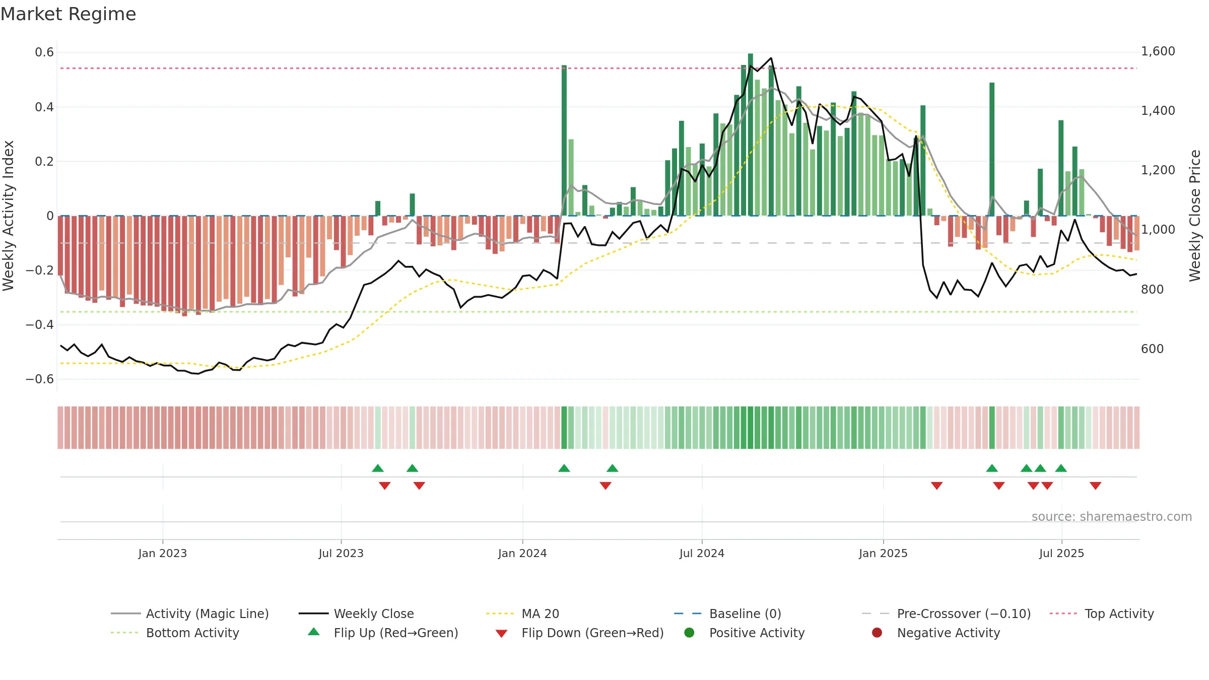 NATCOPHARM weekly Market Snapshot chart, closing 2025-09-15.