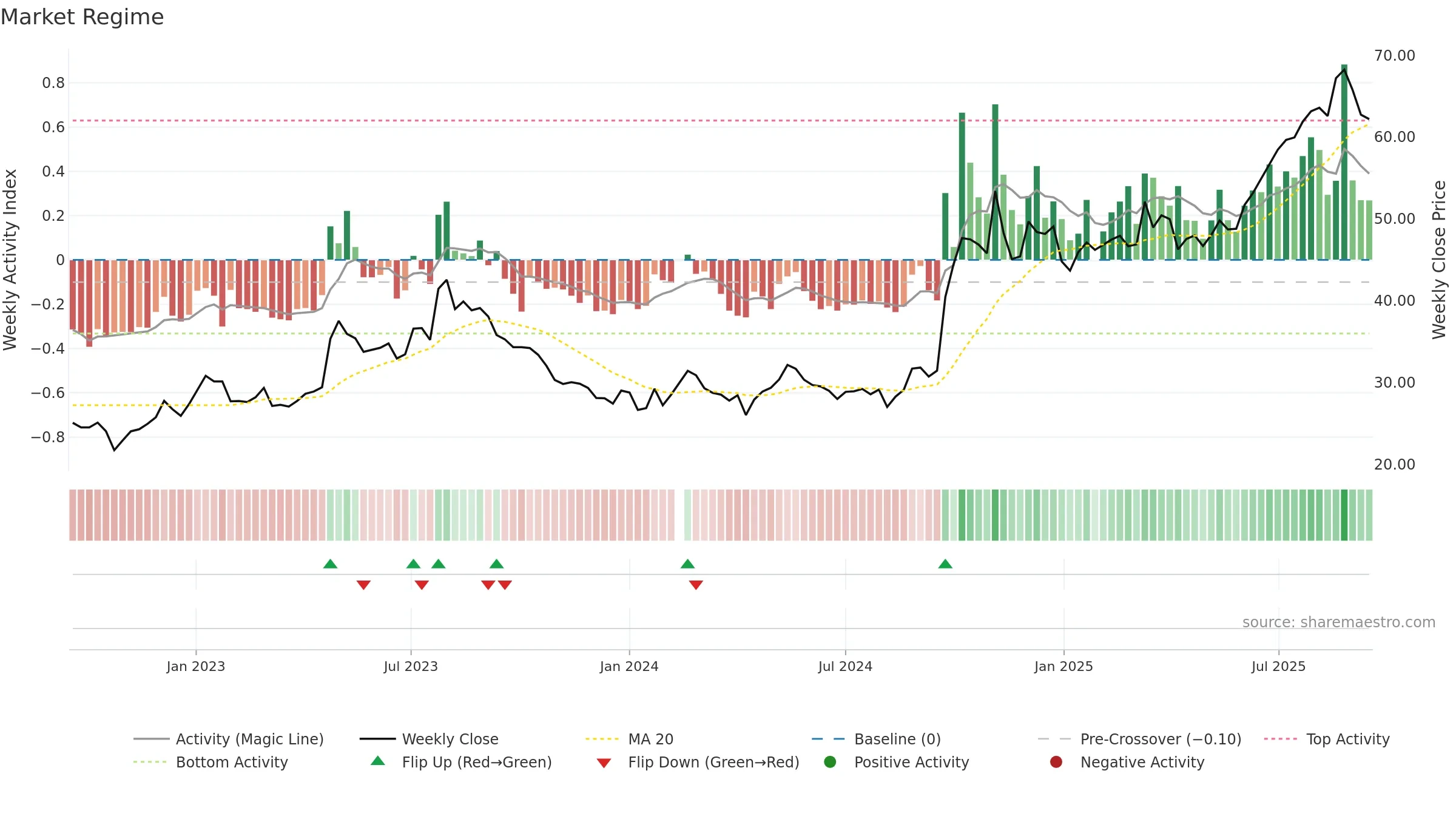 601336 weekly Market Snapshot chart, closing 2025-09-15.