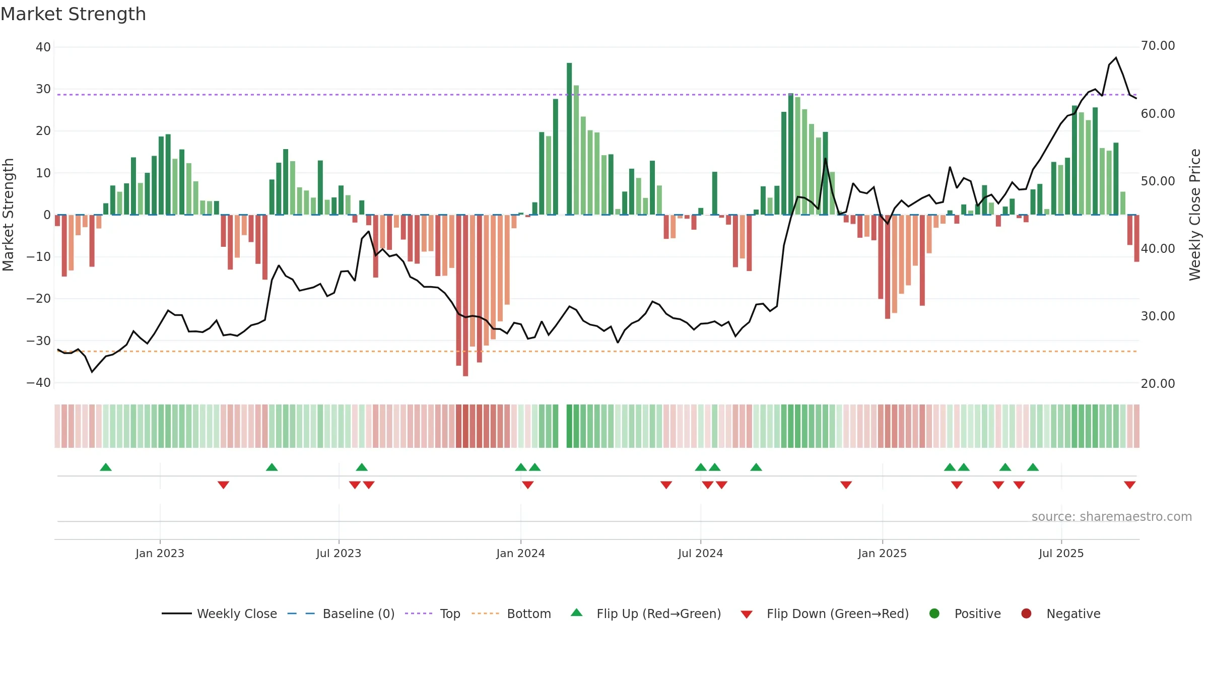 601336 weekly Market Strength chart, closing 2025-09-15.