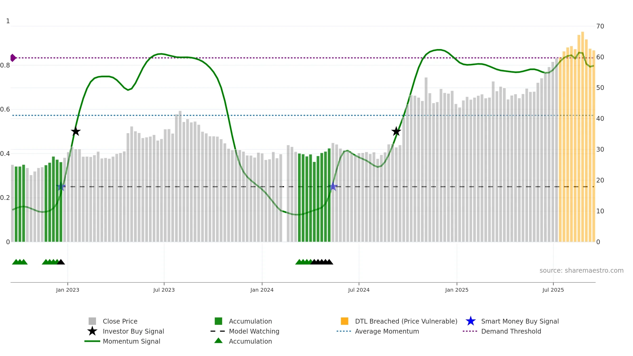 601336 weekly Smart Money chart, closing 2025-09-15.