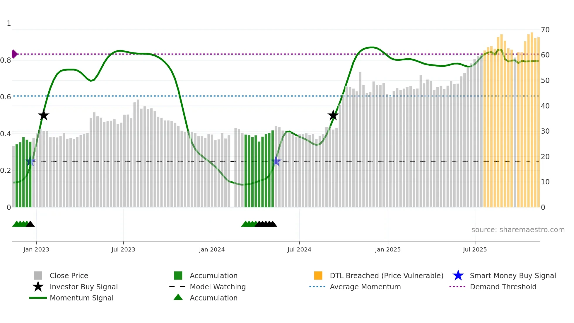 601336 weekly Smart Money chart