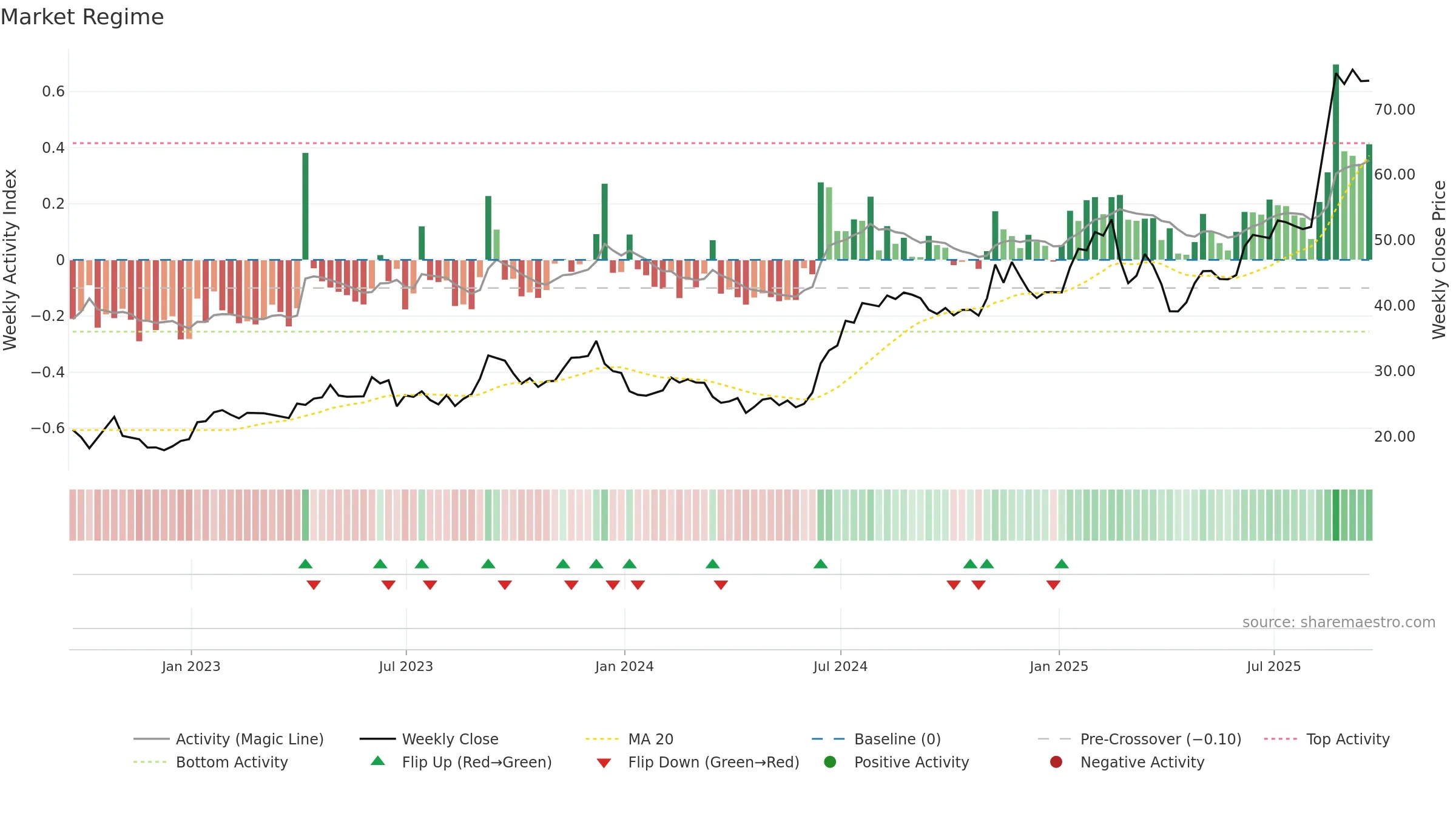 MIRM weekly Market Snapshot chart, closing 2025-09-19.