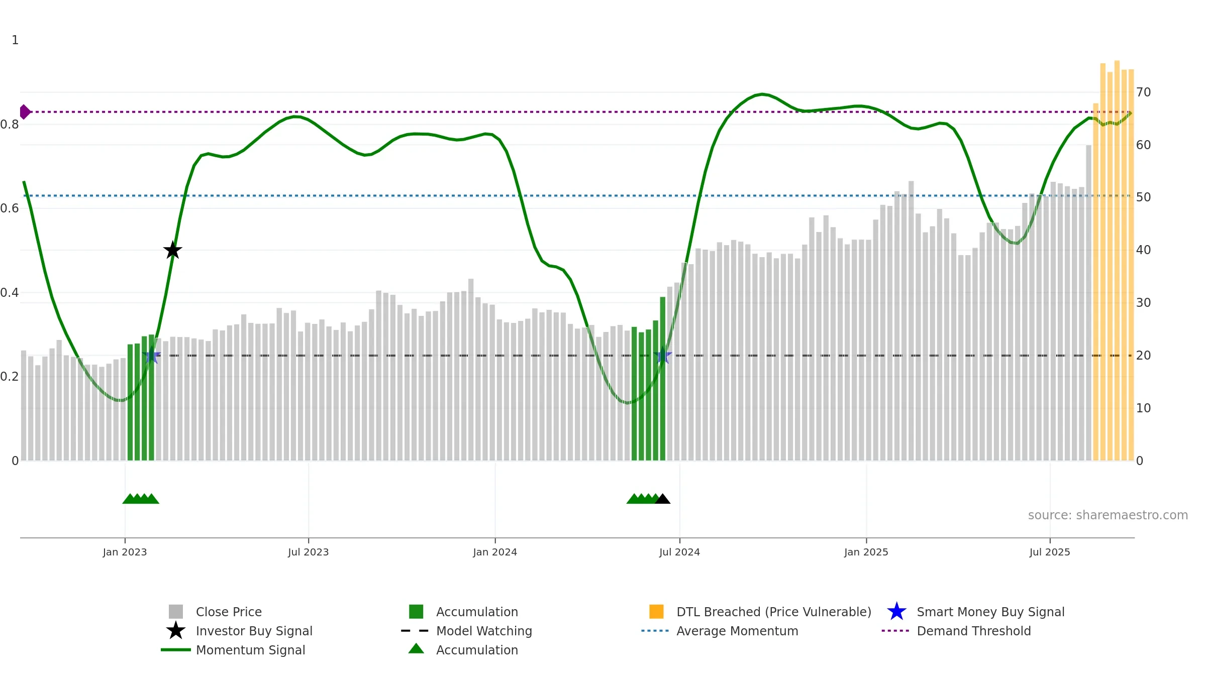 MIRM weekly Smart Money chart, closing 2025-09-19.