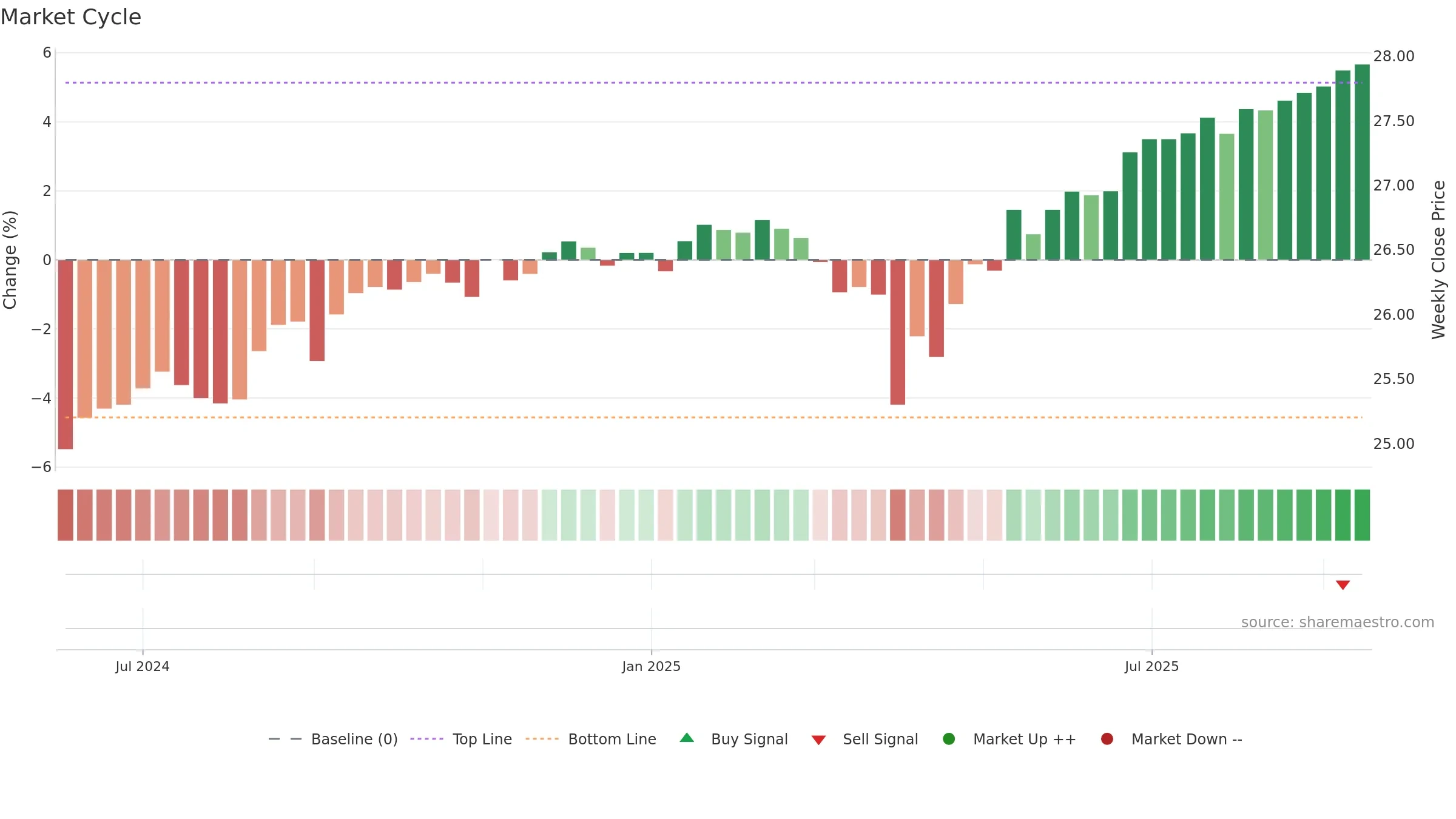AAPR weekly Market Cycle chart, closing 2025-09-15.