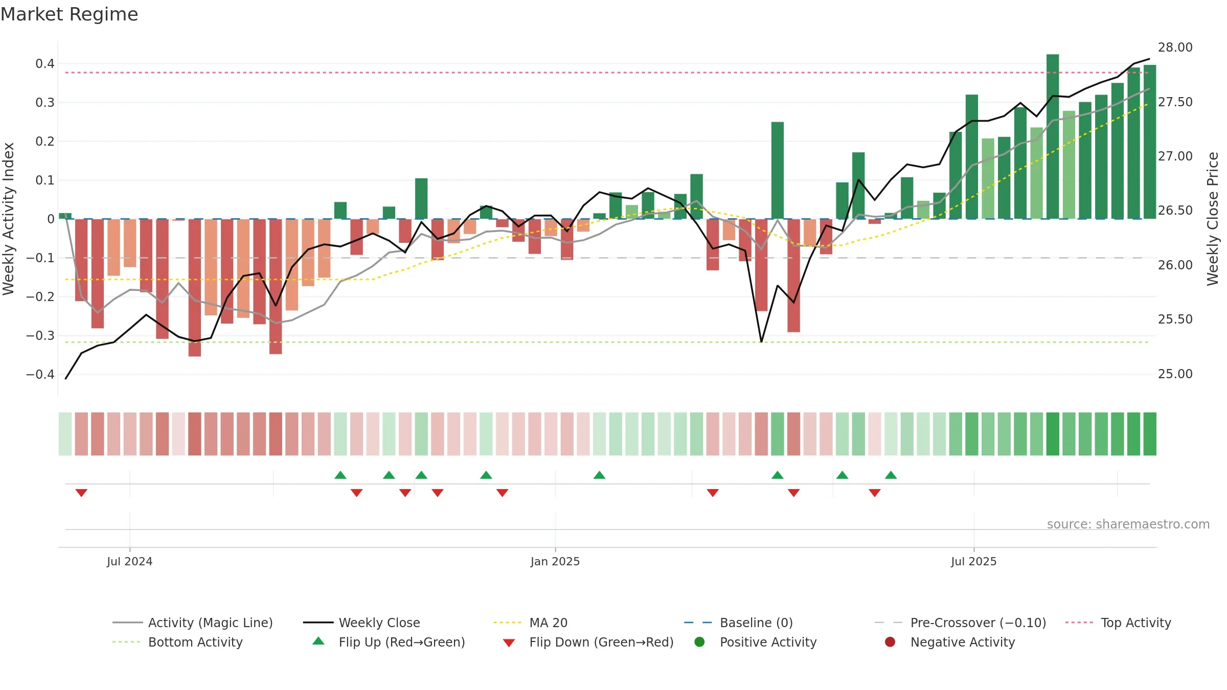 AAPR weekly Market Snapshot chart, closing 2025-09-15.