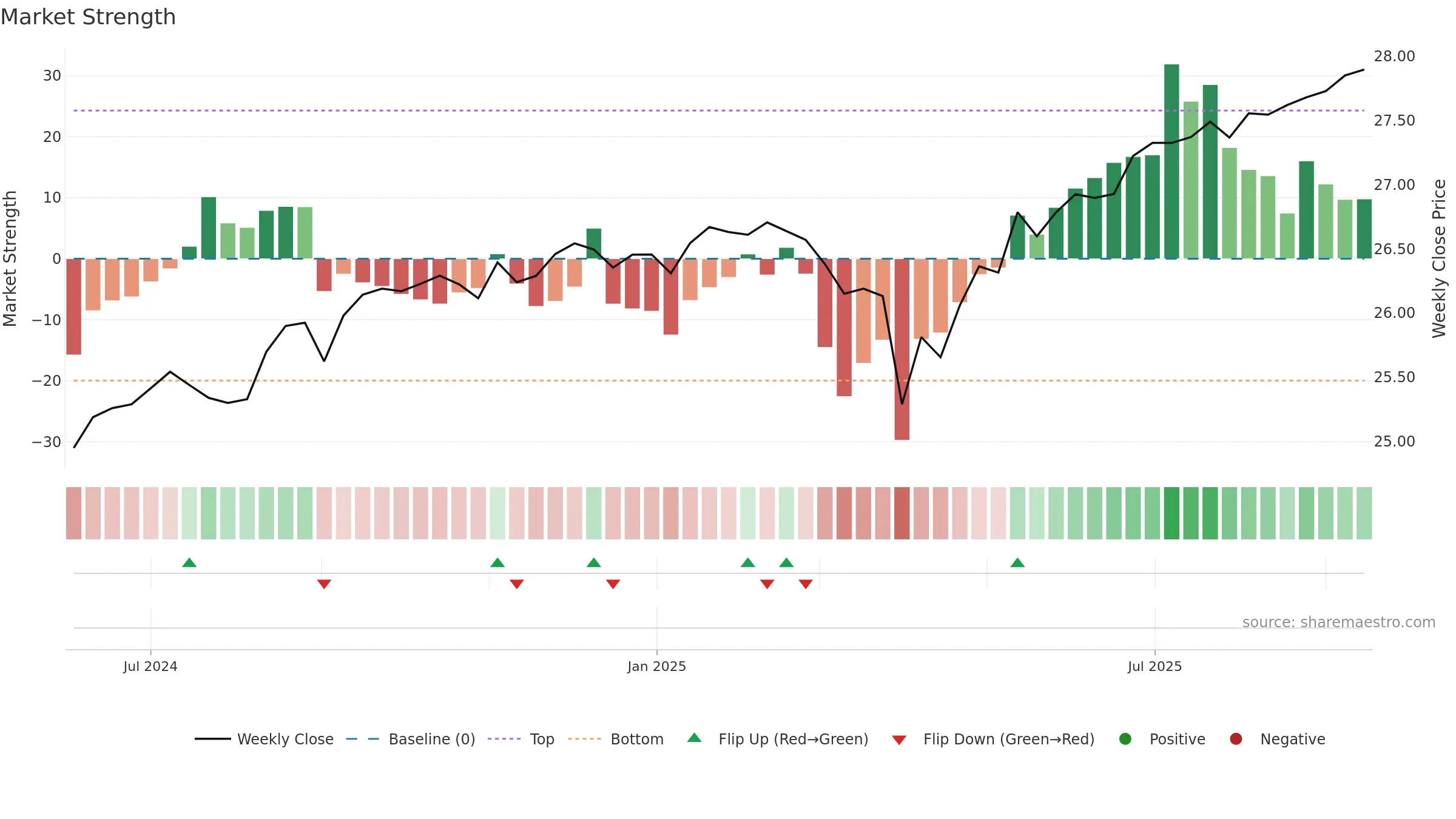 AAPR weekly Market Strength chart, closing 2025-09-15.