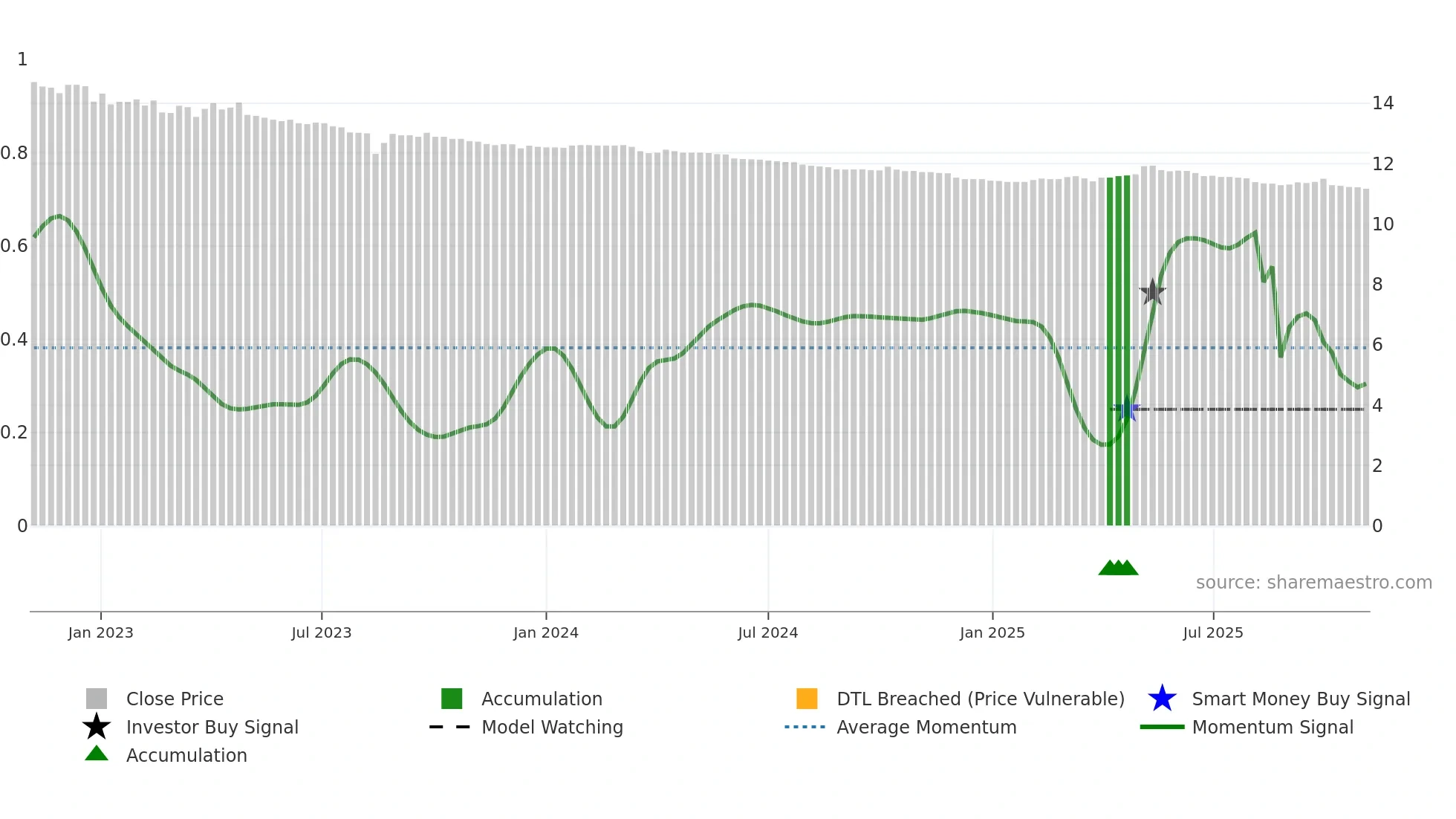 01004T weekly Smart Money chart