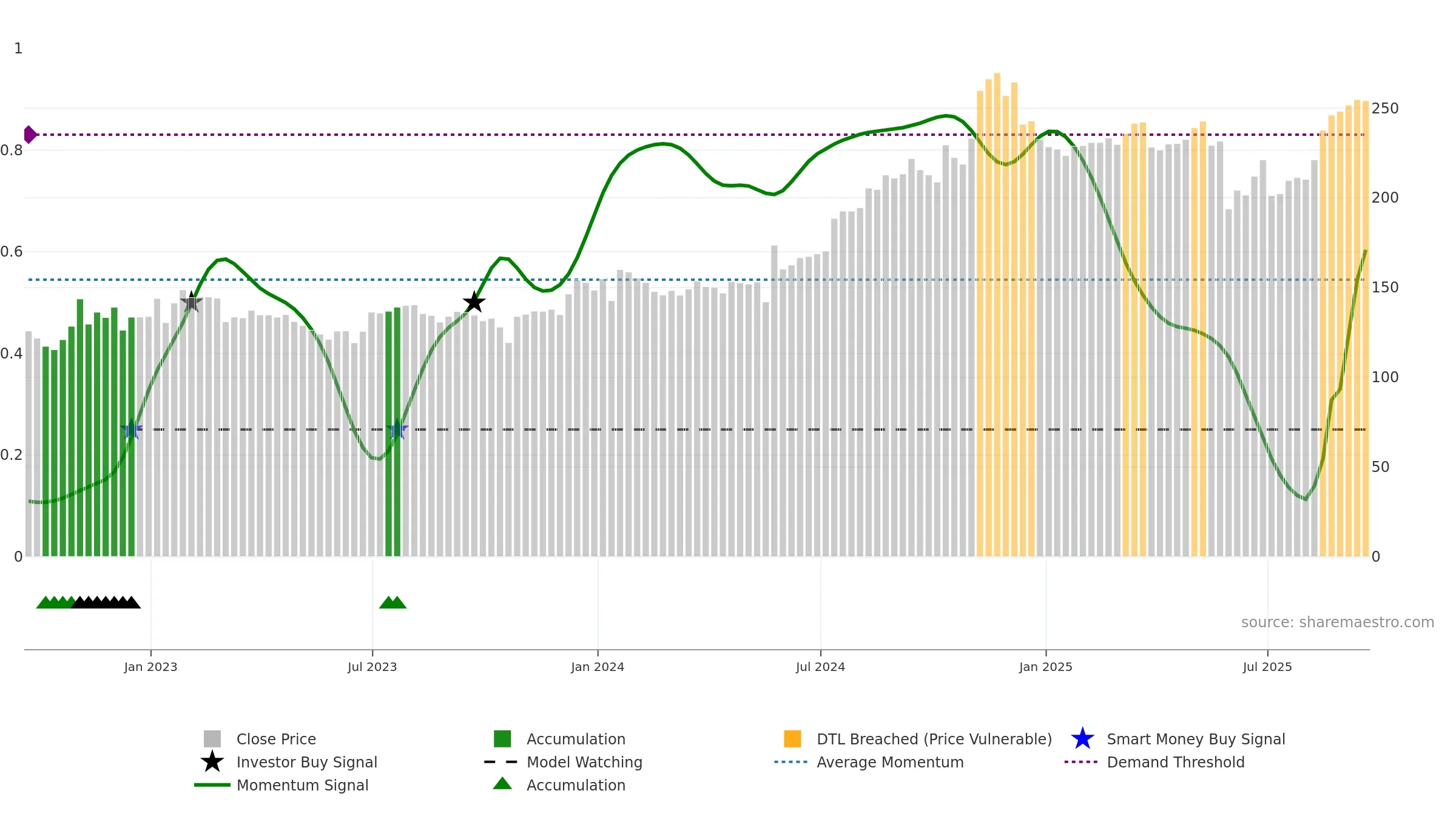 ITIC weekly Smart Money chart, closing 2025-09-19.
