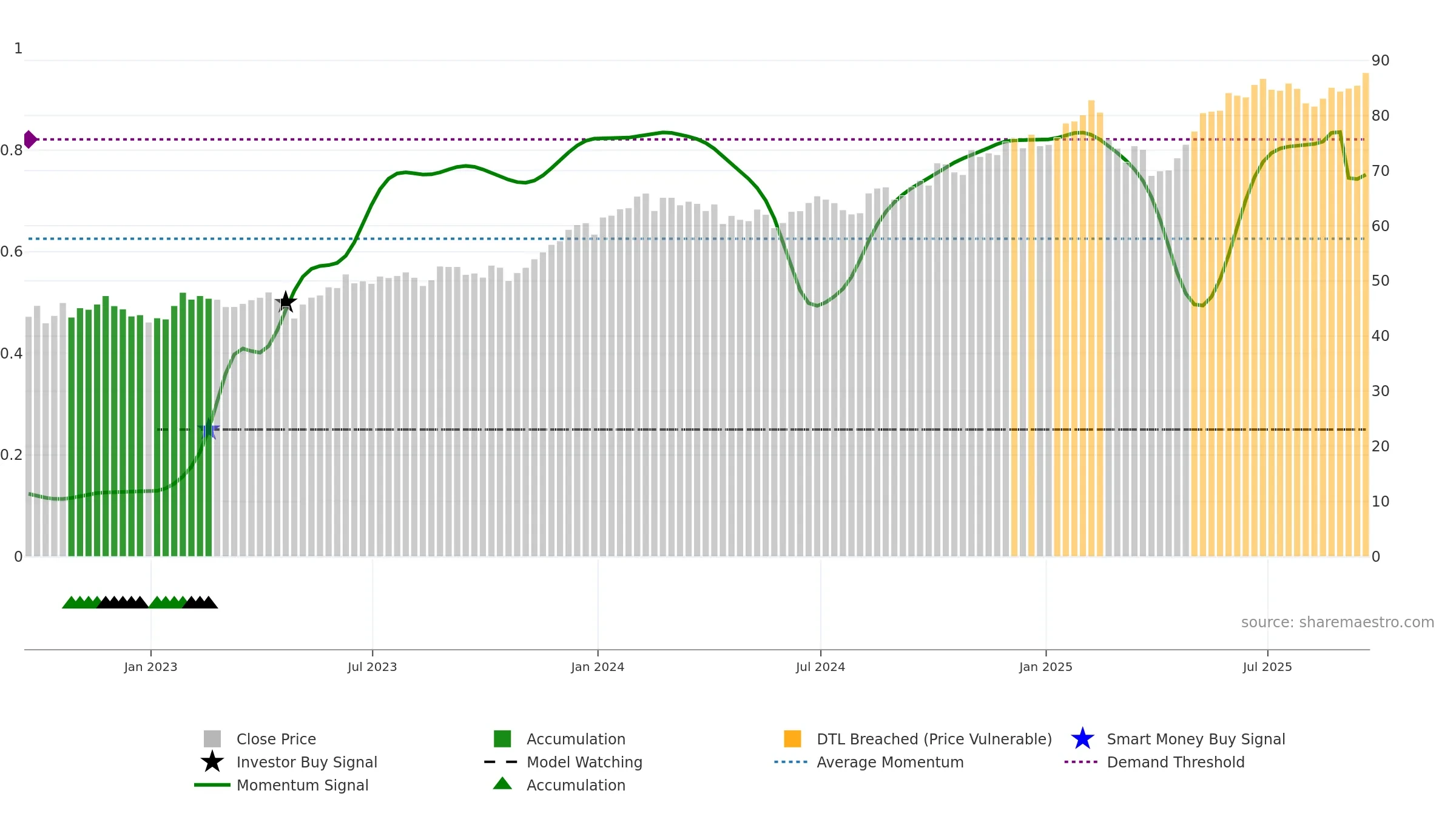 HACK weekly Smart Money chart, closing 2025-09-19.