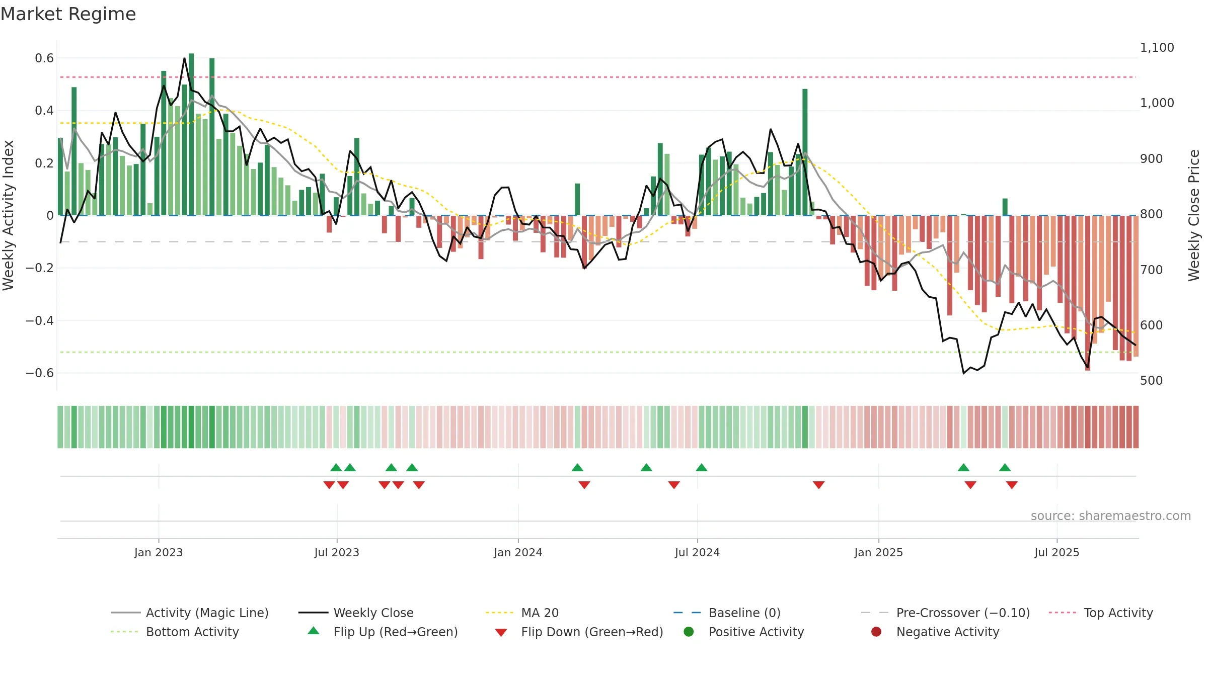 TPK weekly Market Snapshot chart, closing 2025-09-19.