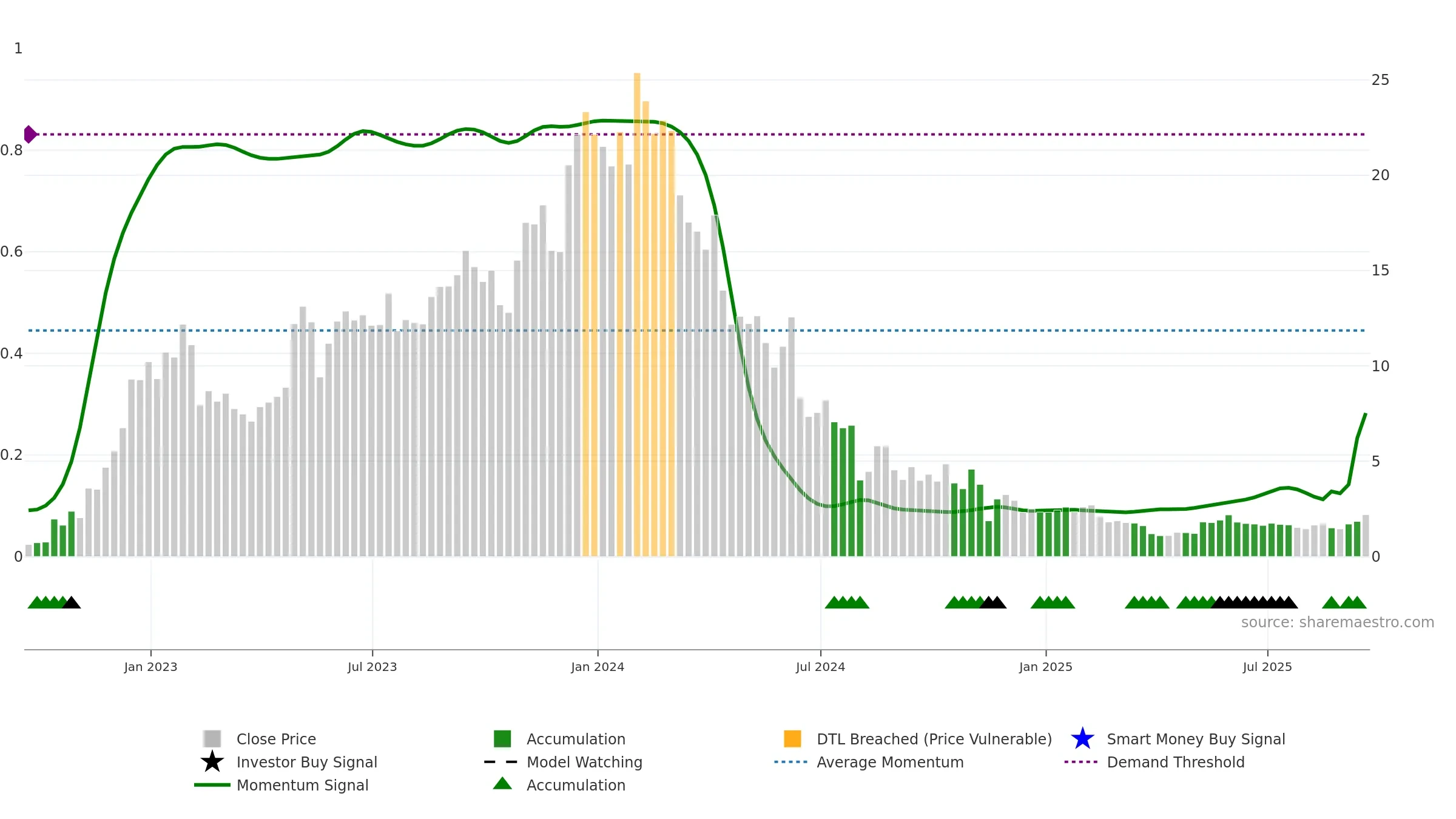 CABA weekly Smart Money chart, closing 2025-09-19.