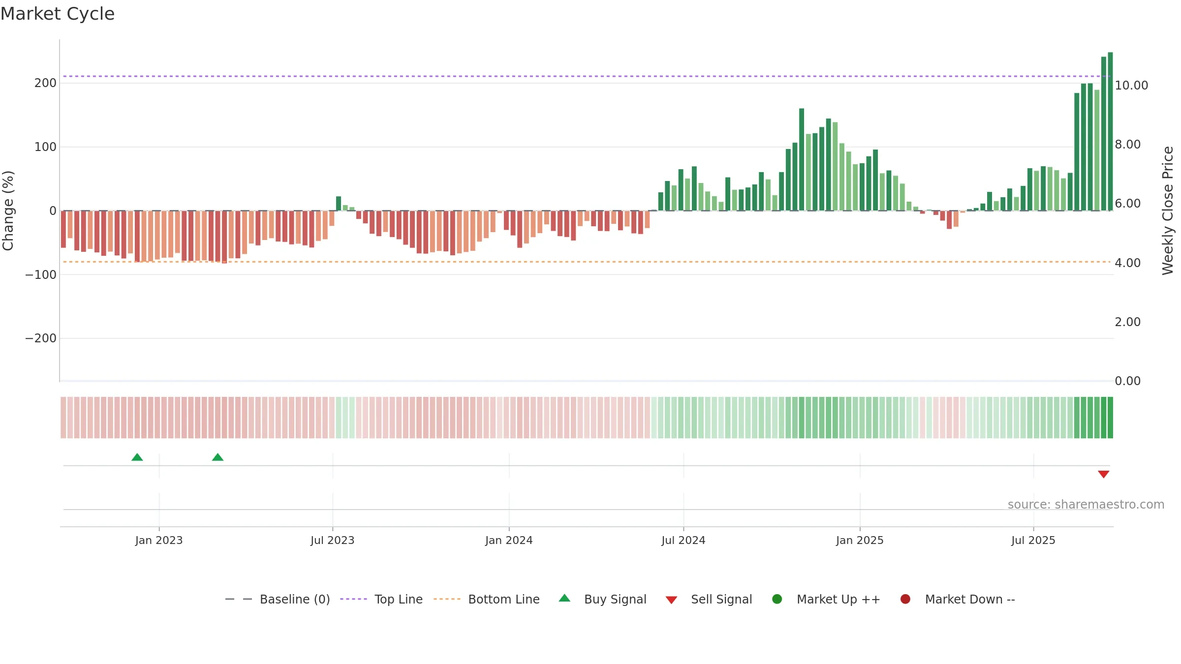 WULF weekly Market Cycle chart, closing 2025-09-19.