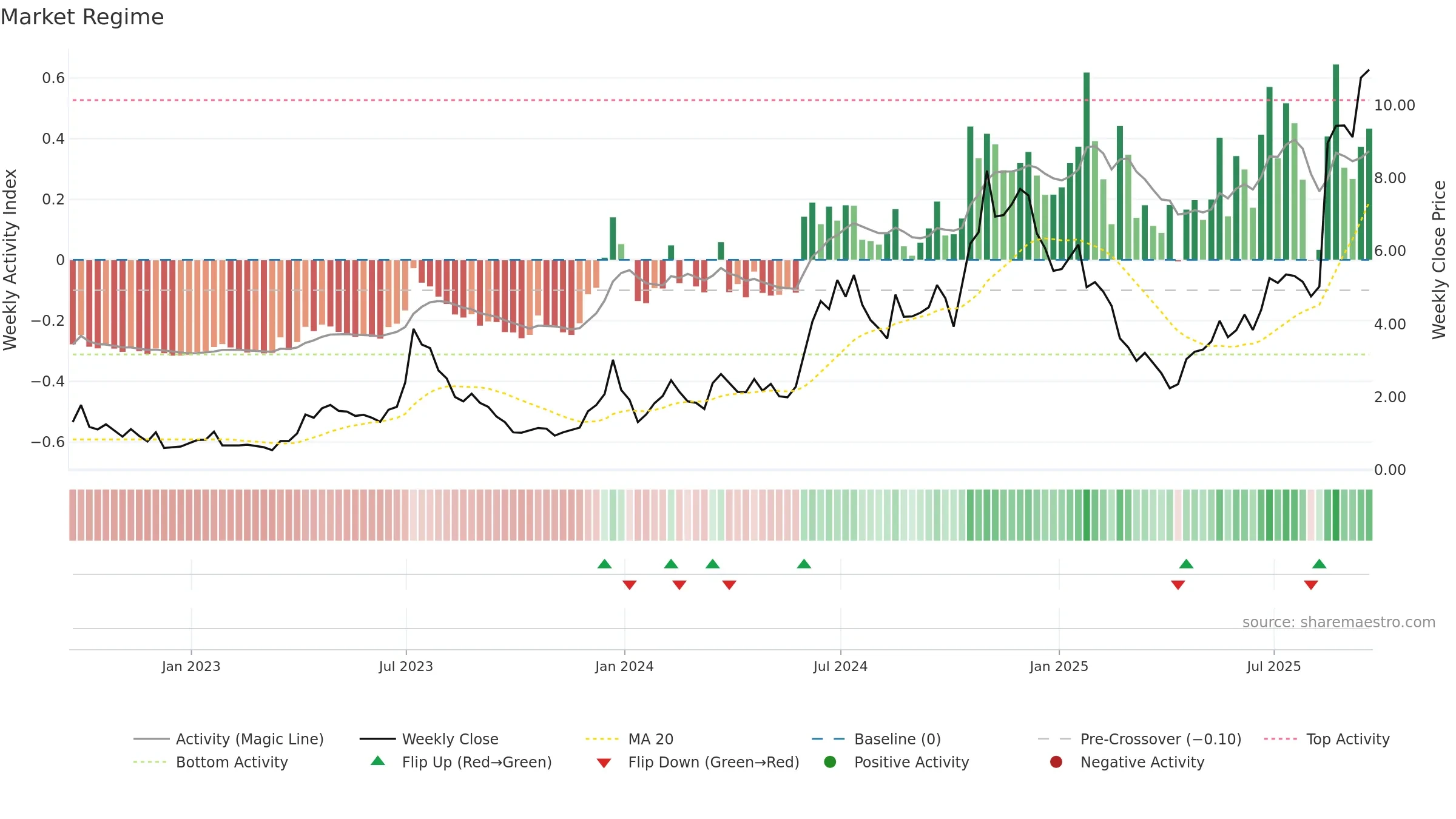 WULF weekly Market Snapshot chart, closing 2025-09-19.