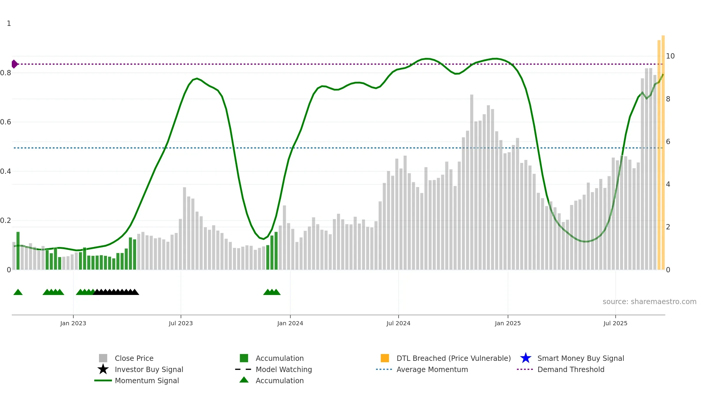 WULF weekly Smart Money chart, closing 2025-09-19.
