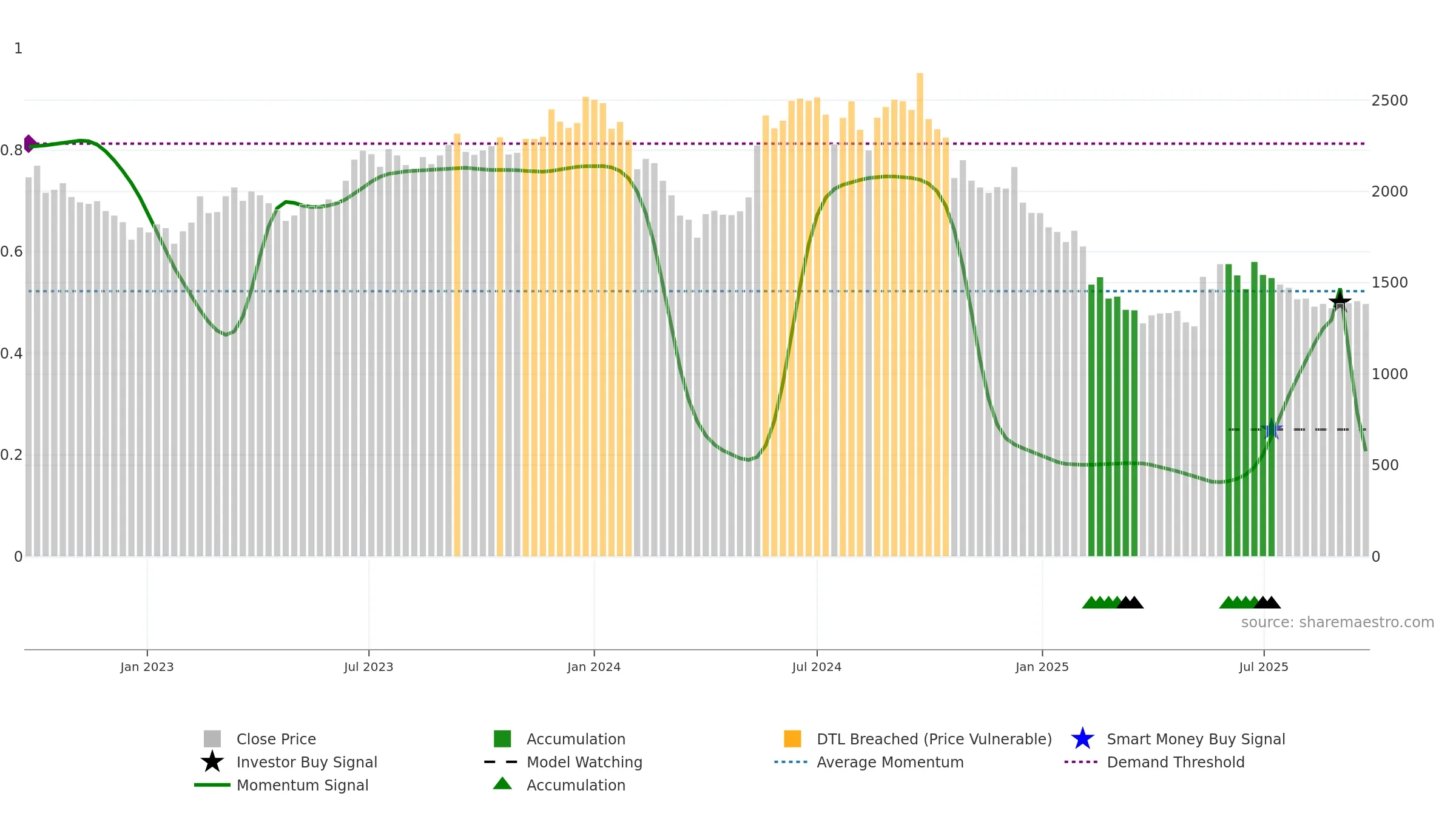 ROLEXRINGS weekly Smart Money chart, closing 2025-09-22.