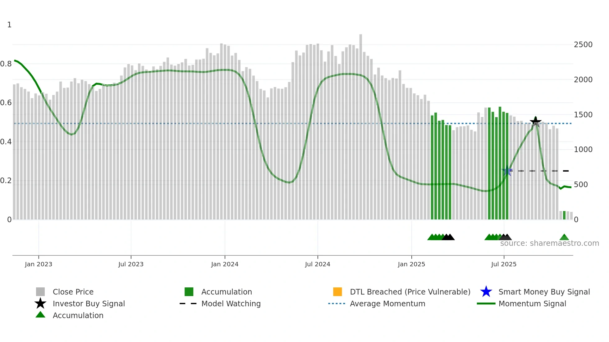 ROLEXRINGS weekly Smart Money chart