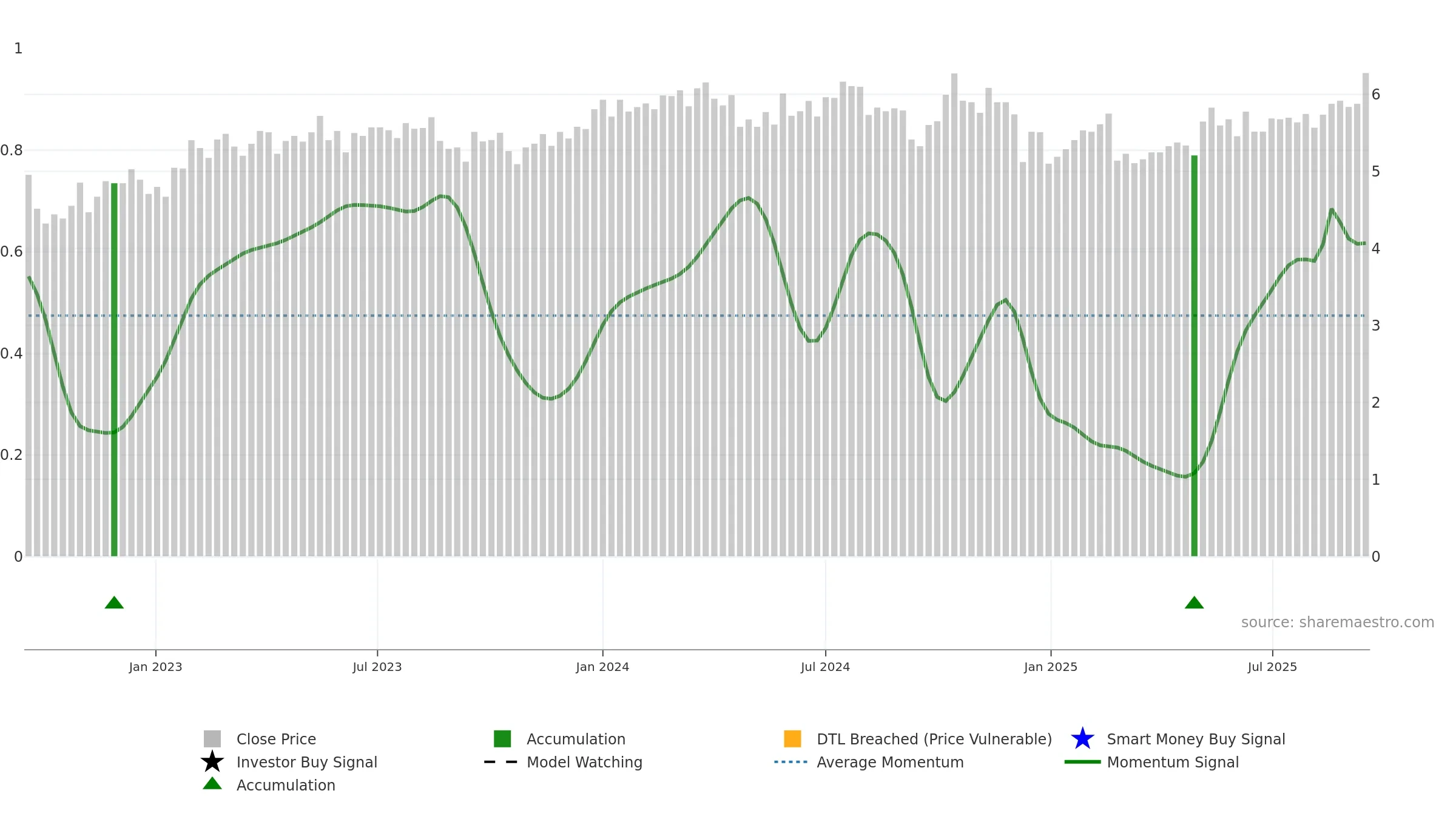 MCY weekly Smart Money chart, closing 2025-09-15.