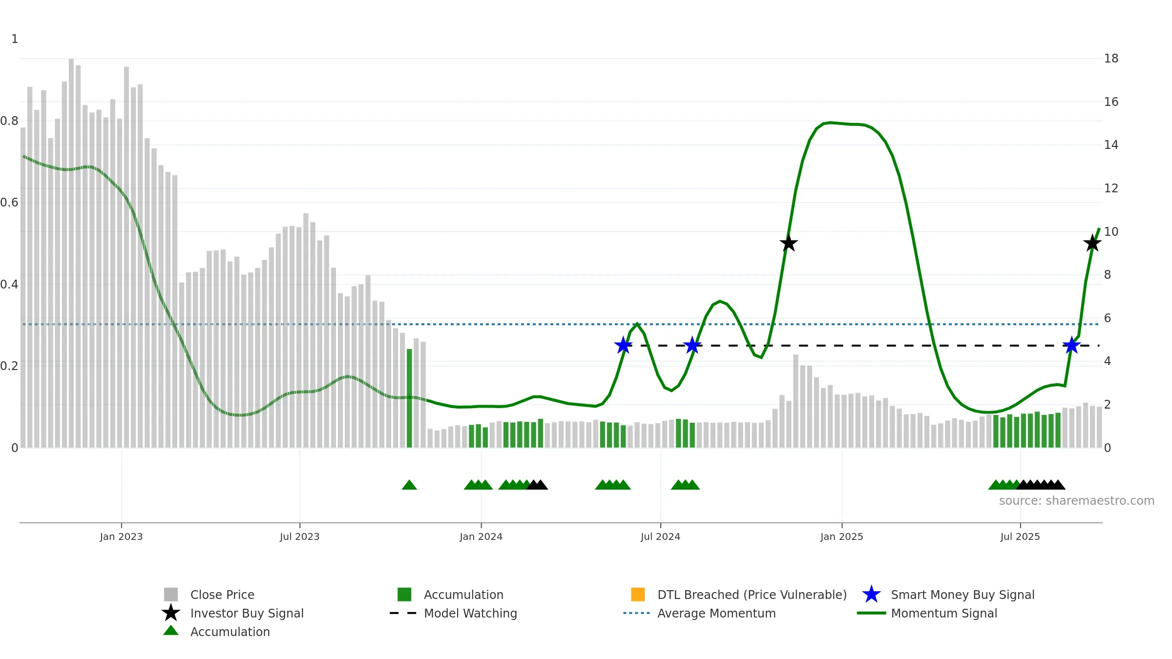 ACRS weekly Smart Money chart, closing 2025-09-19.