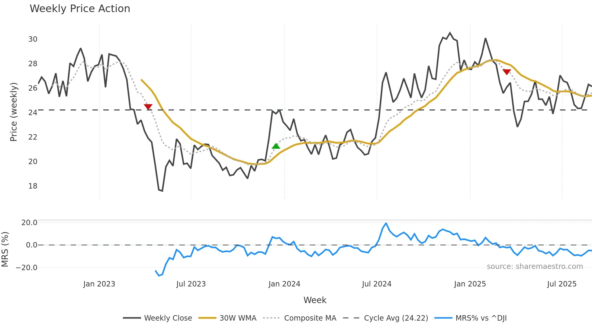 BHLB weekly Price Action chart, closing 2025-08-29