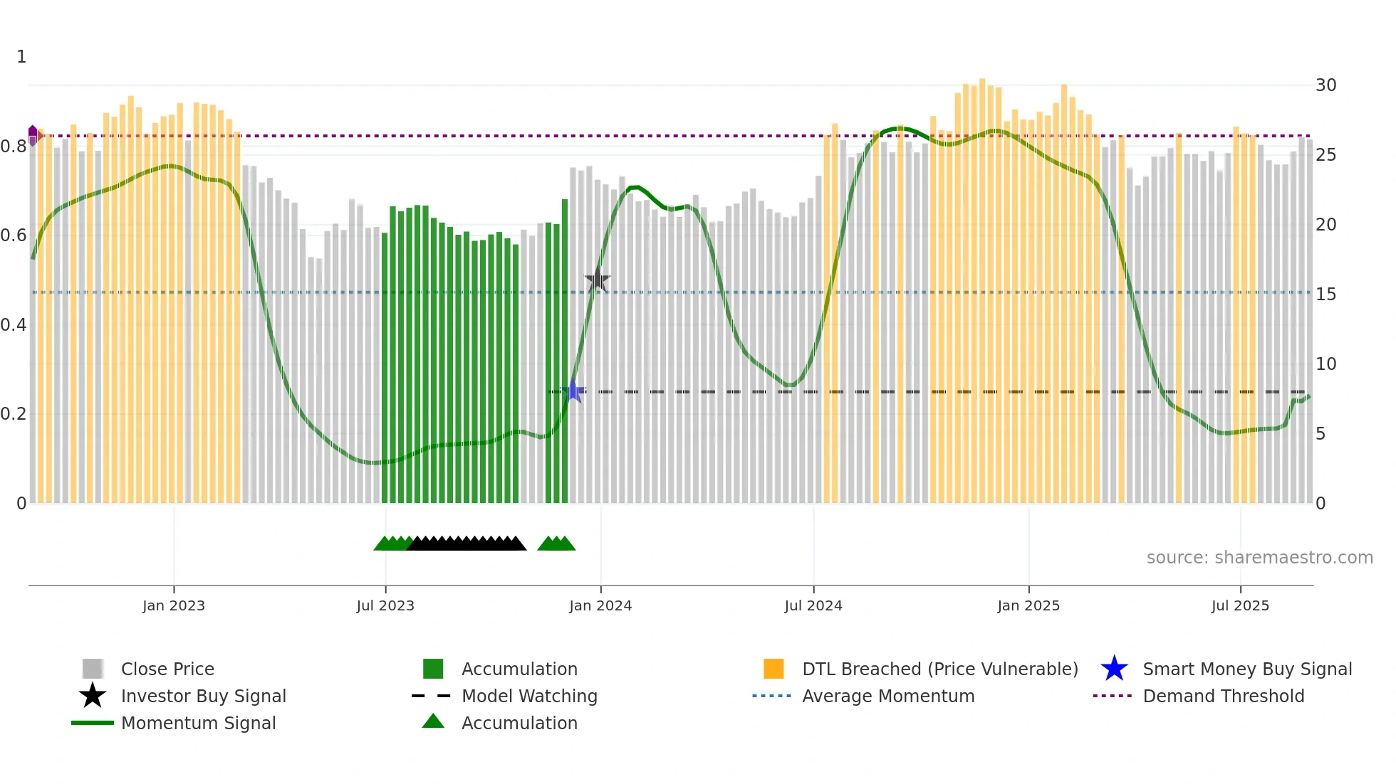 BHLB weekly Smart Money chart