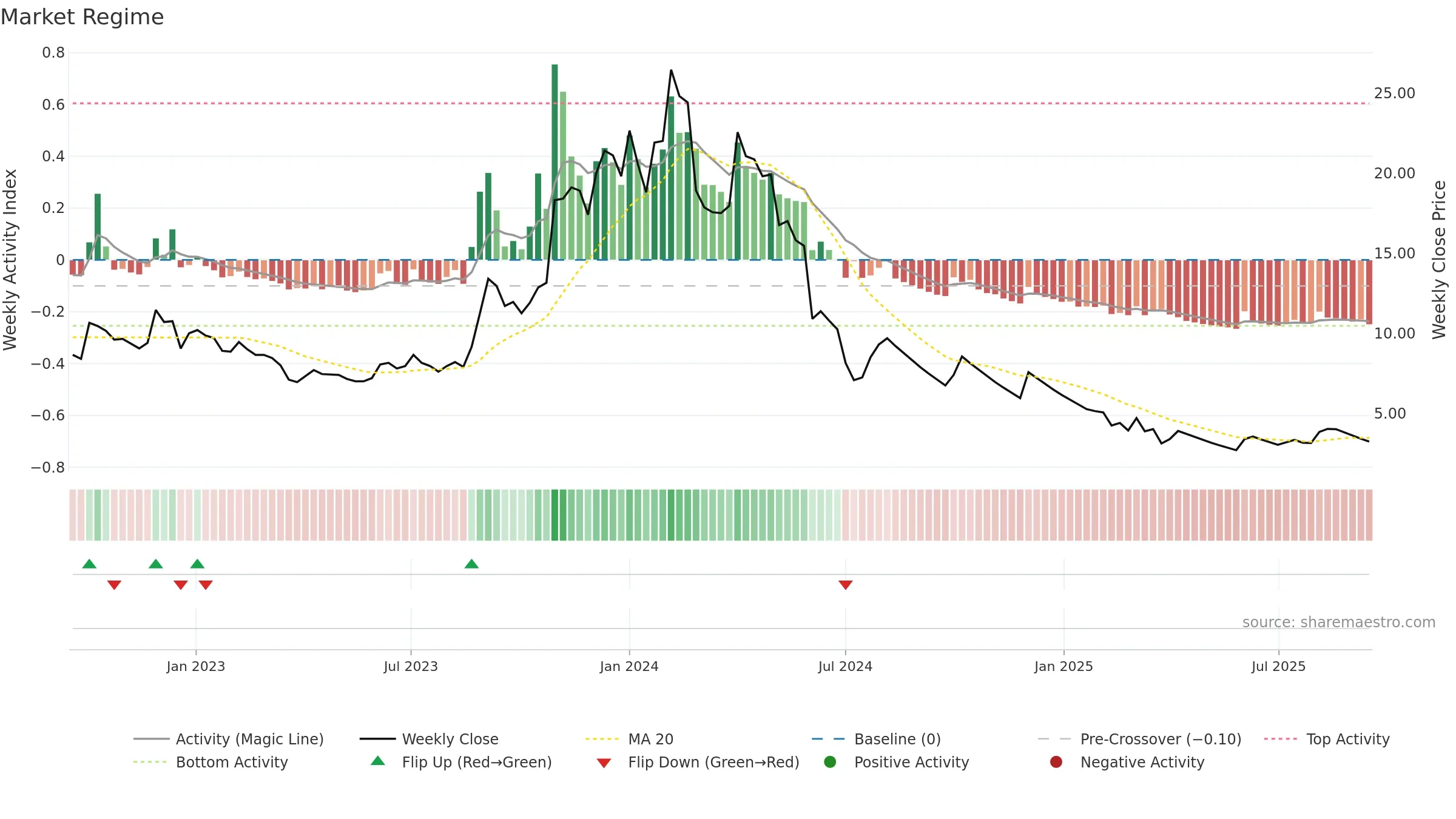 JPASSOCIAT weekly Market Snapshot chart, closing 2025-09-15.