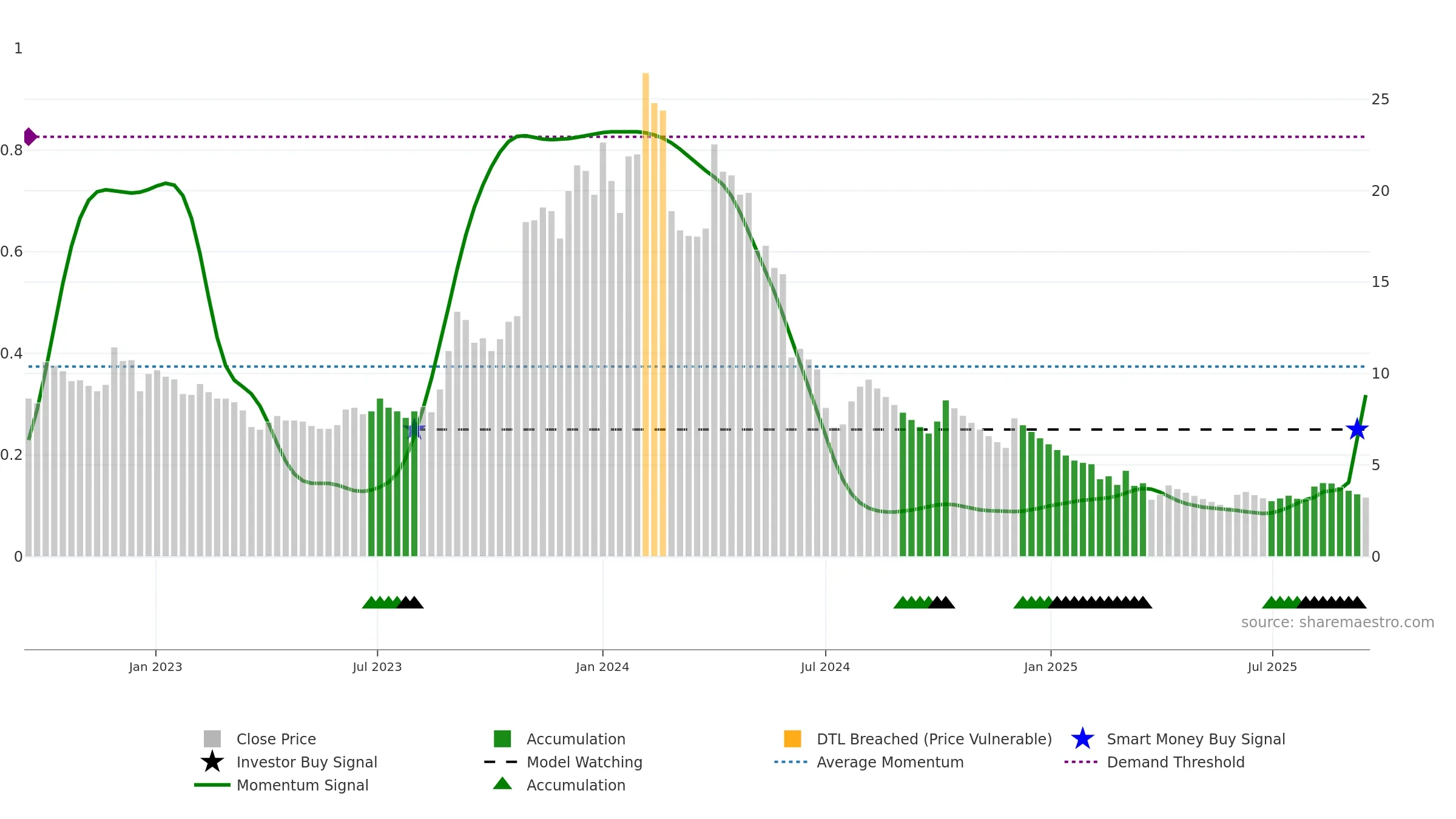JPASSOCIAT weekly Smart Money chart, closing 2025-09-15.